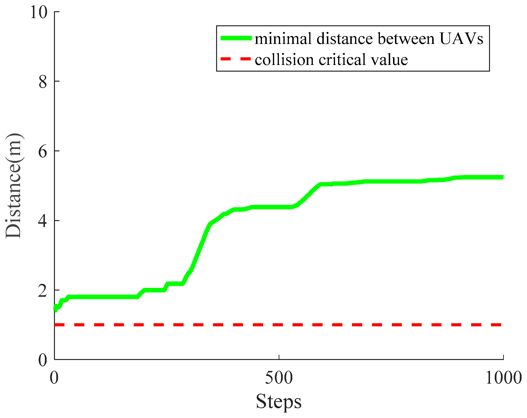 Sensors 18 01864 g015