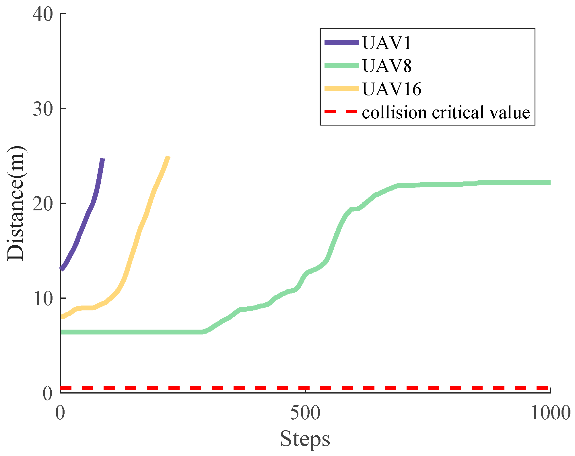 Sensors 18 01864 g016