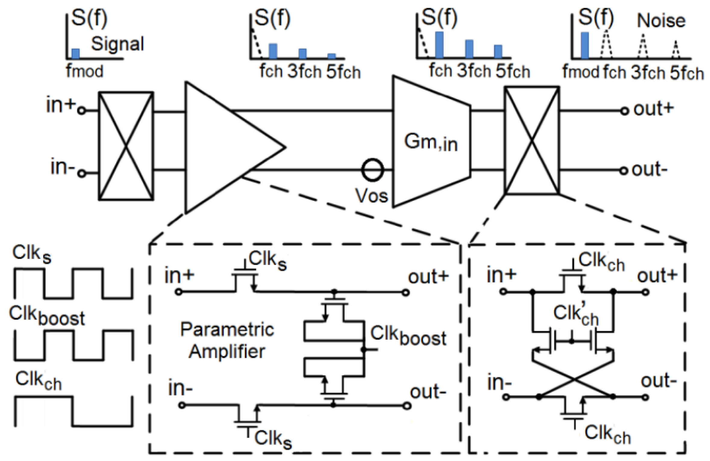 Sensors 18 01867 g006