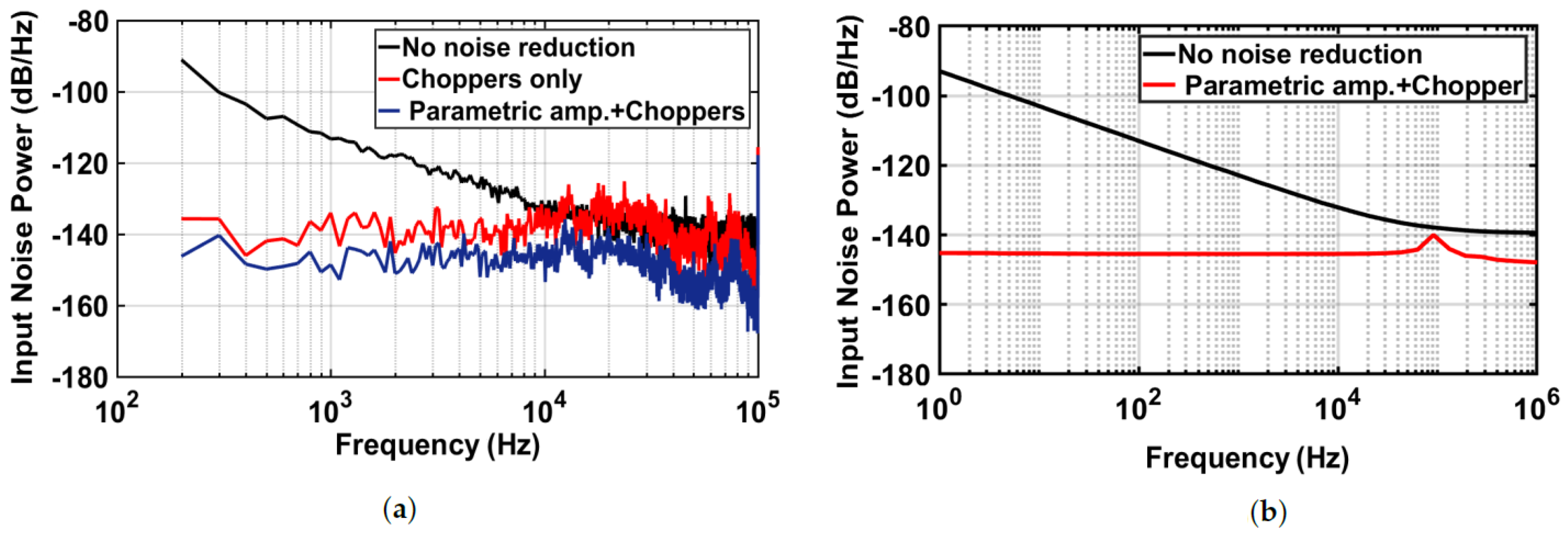Sensors 18 01867 g013