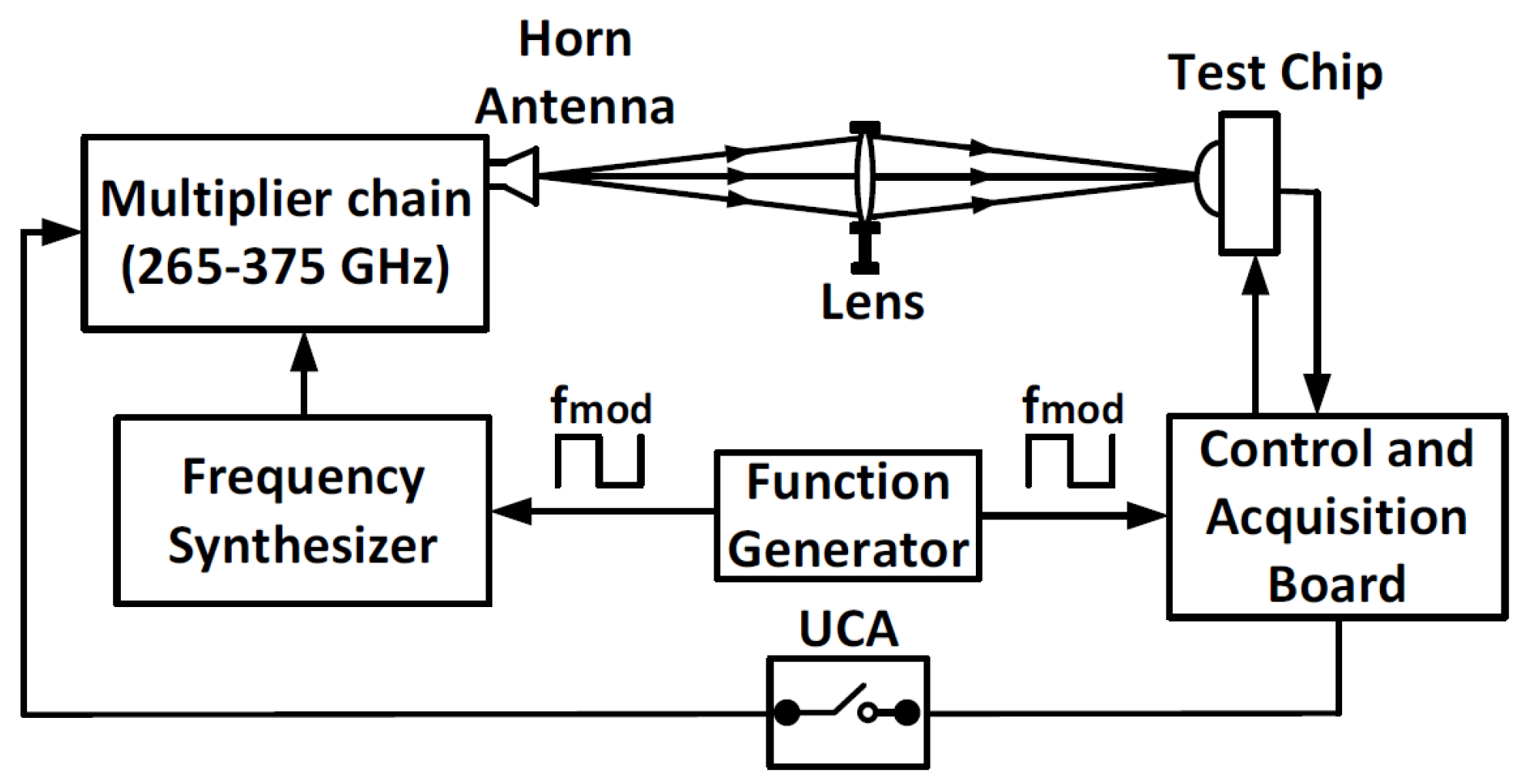 Sensors 18 01867 g015