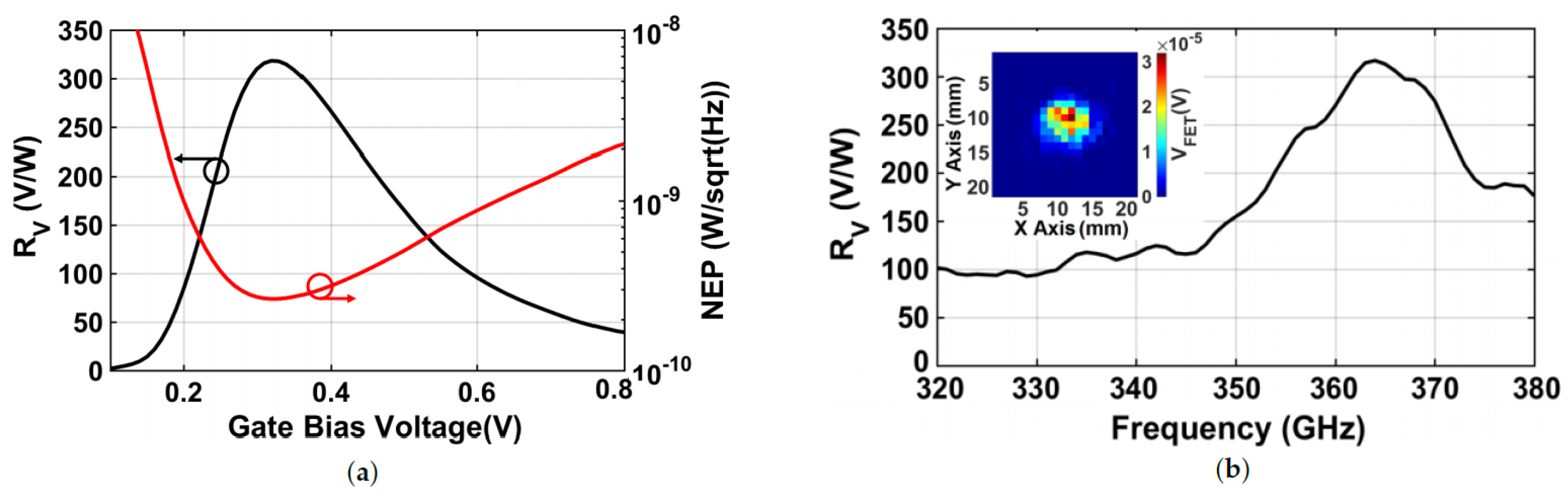 Sensors 18 01867 g016