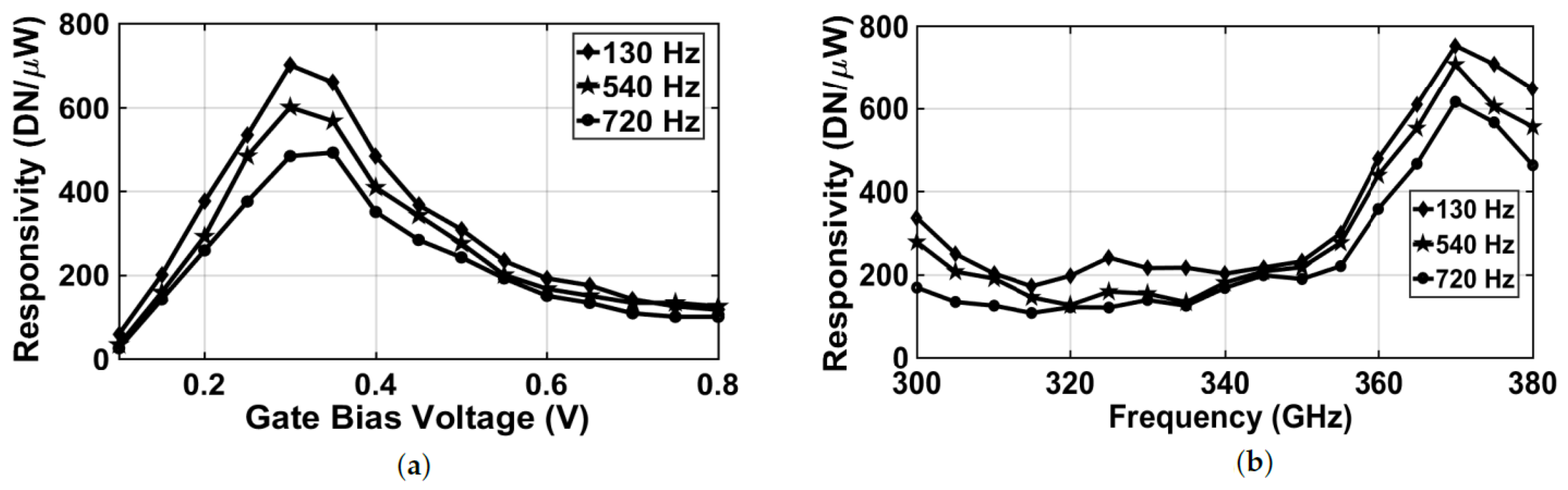 Sensors 18 01867 g018