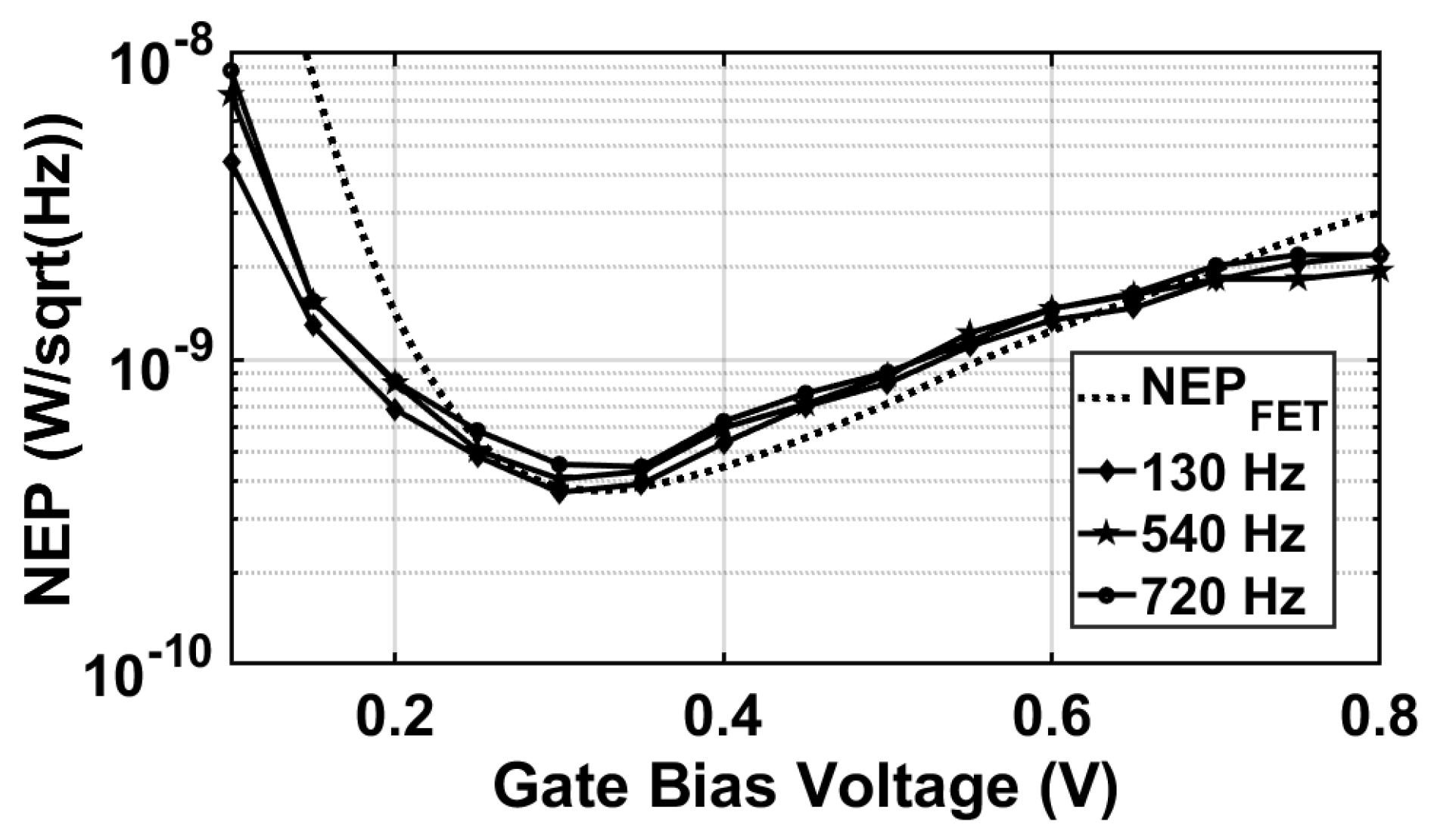 Sensors 18 01867 g019