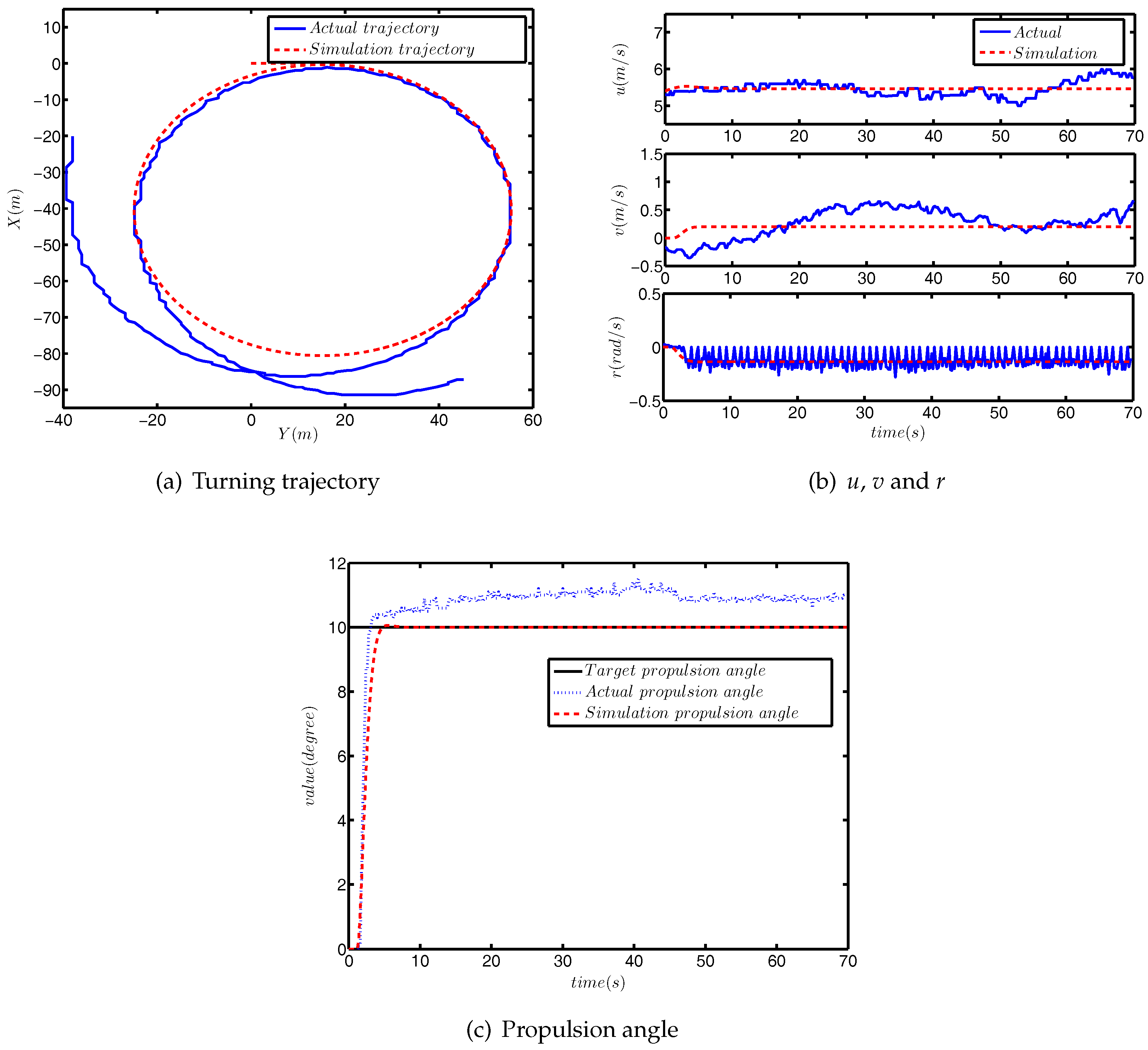 Sensors 18 01889 g008