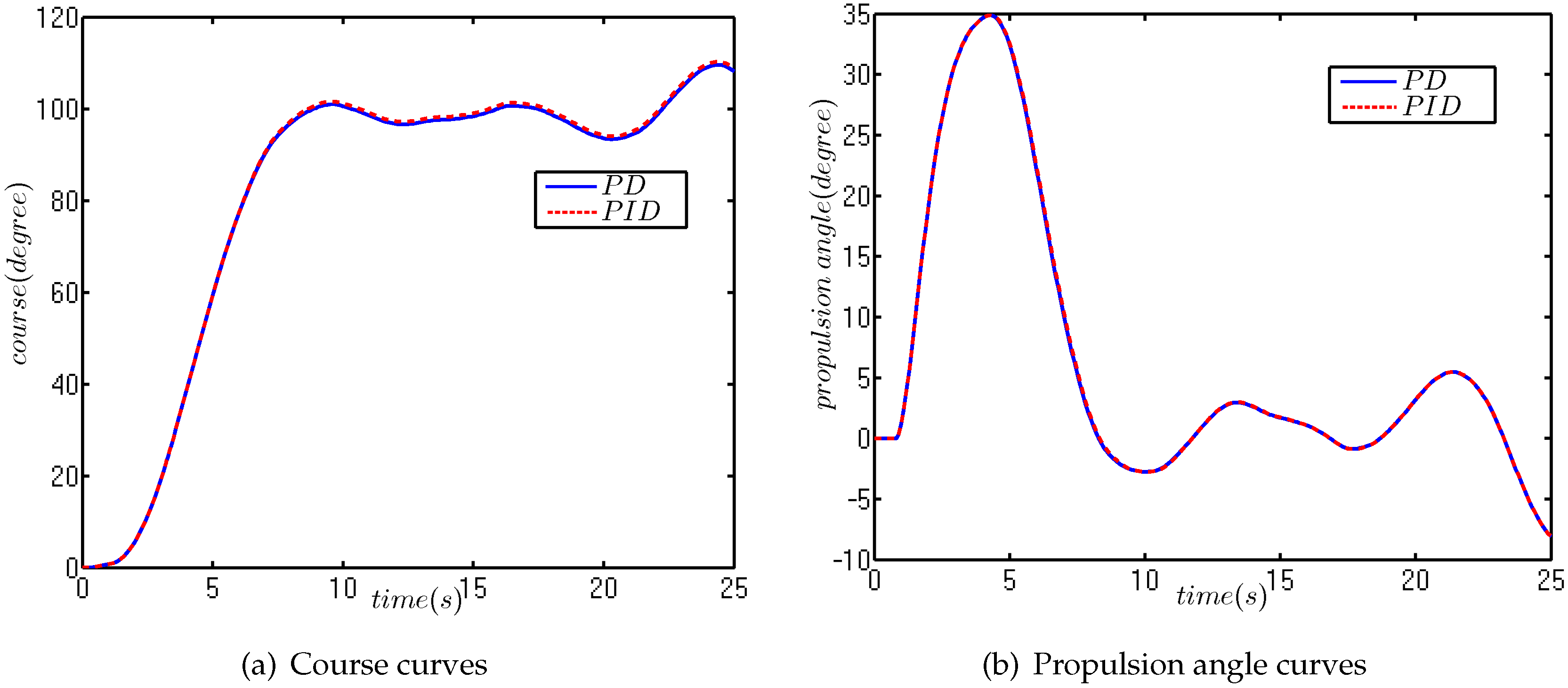Sensors 18 01889 g012