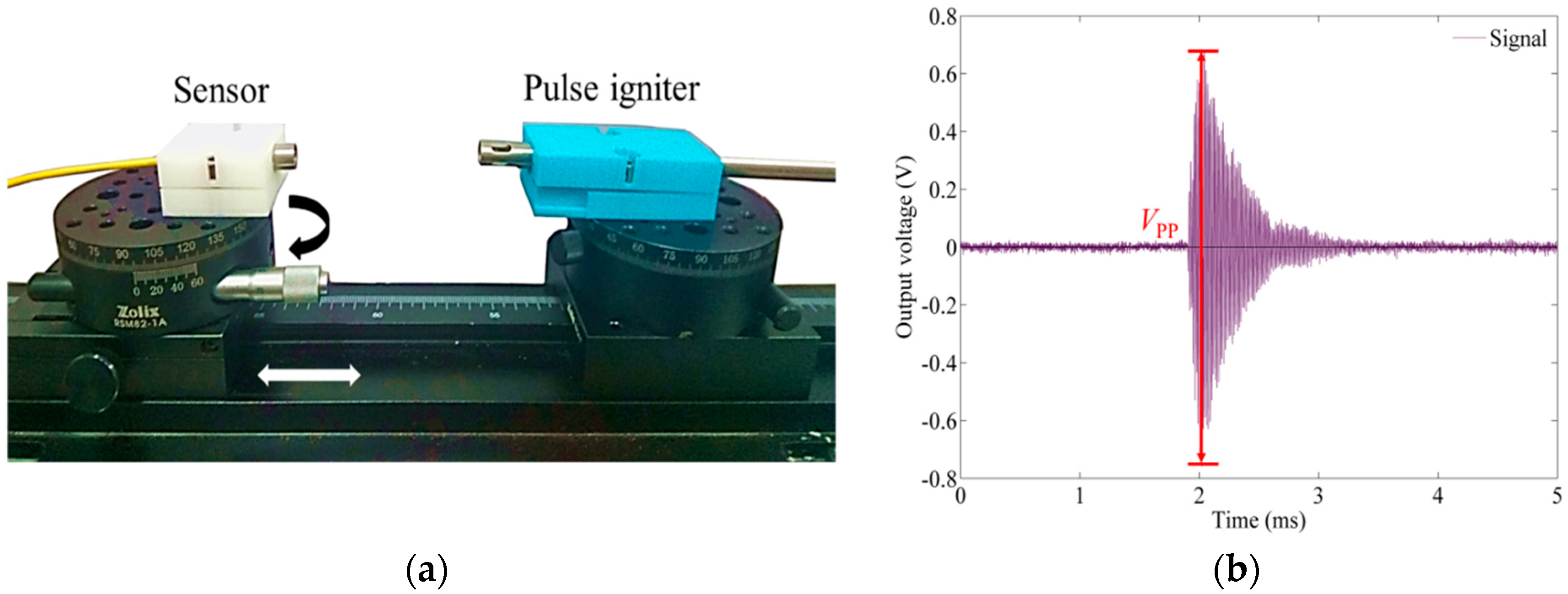 Sensors 18 01975 g005