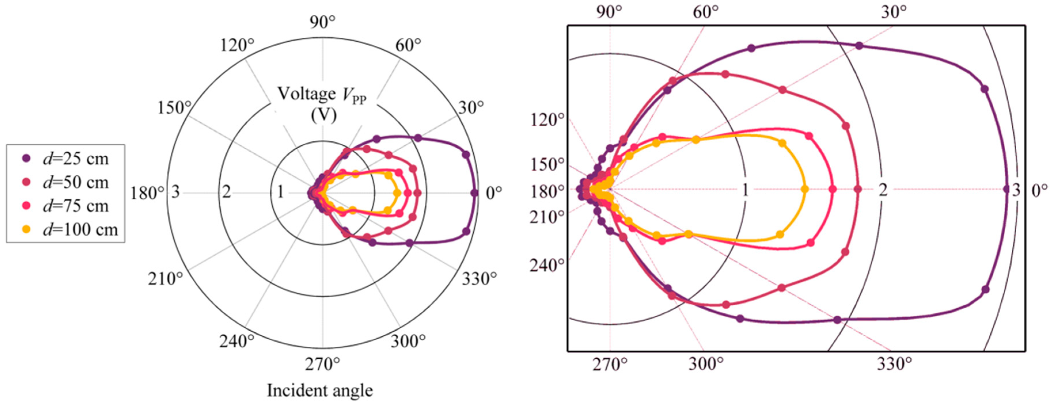 Sensors 18 01975 g006