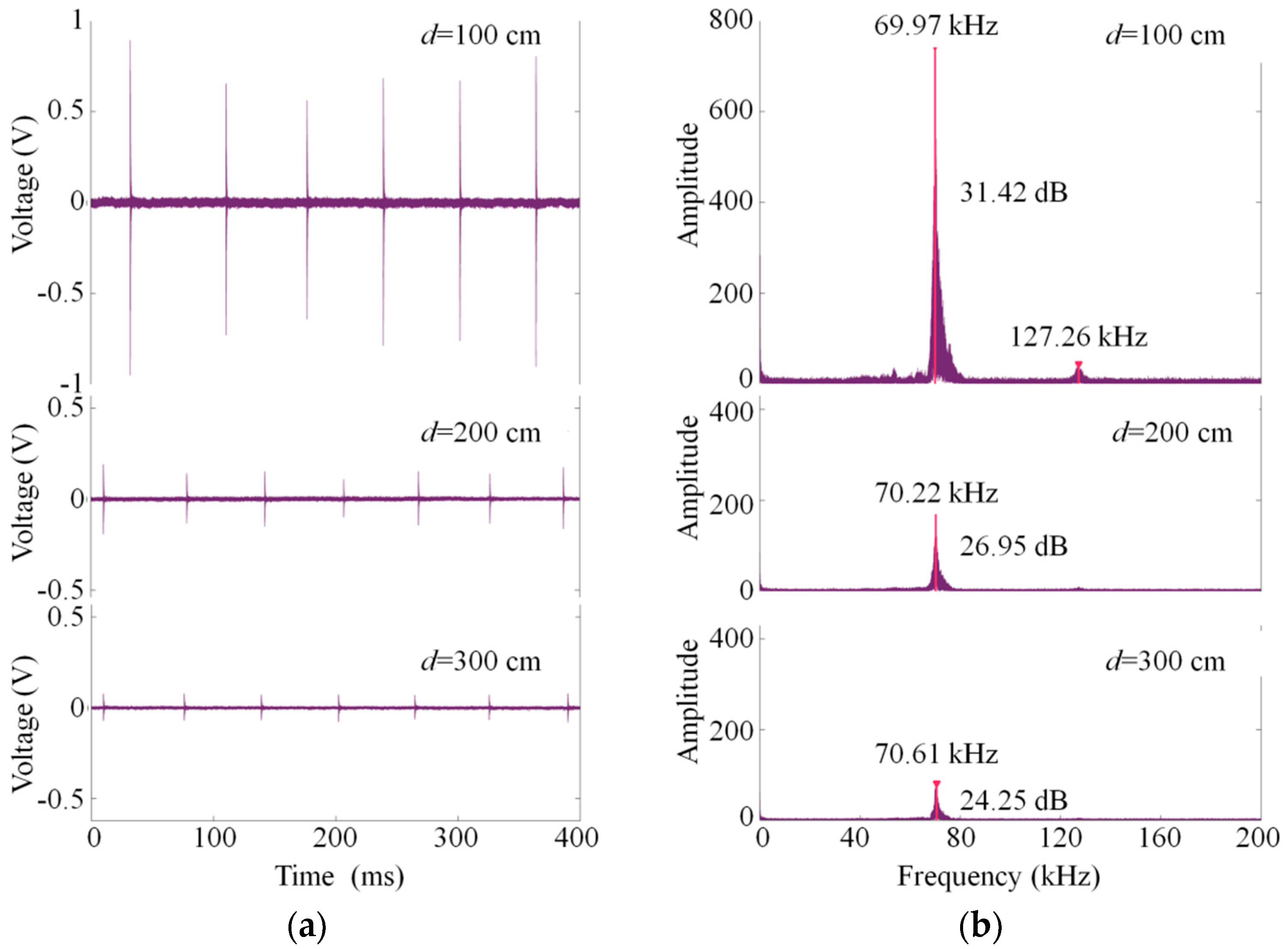 Sensors 18 01975 g008