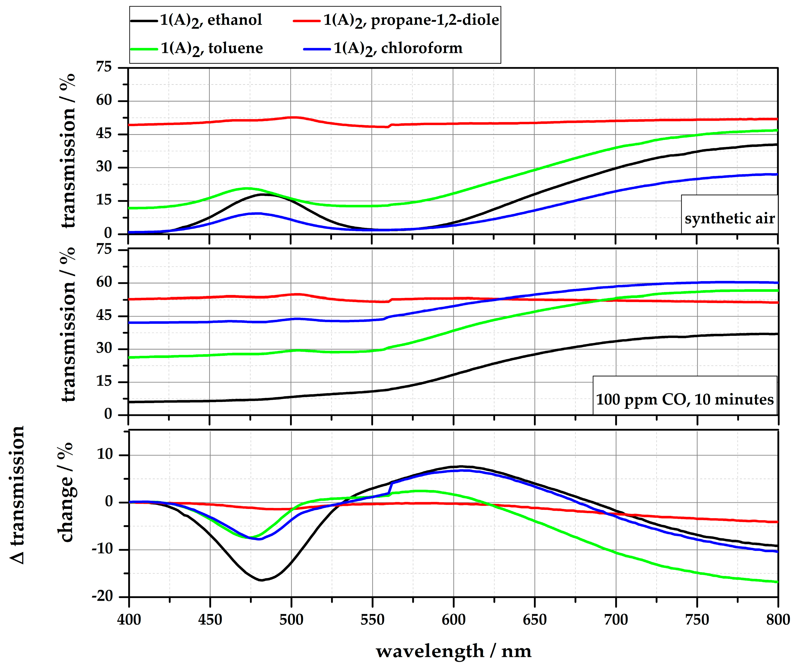 Sensors 18 01994 g007