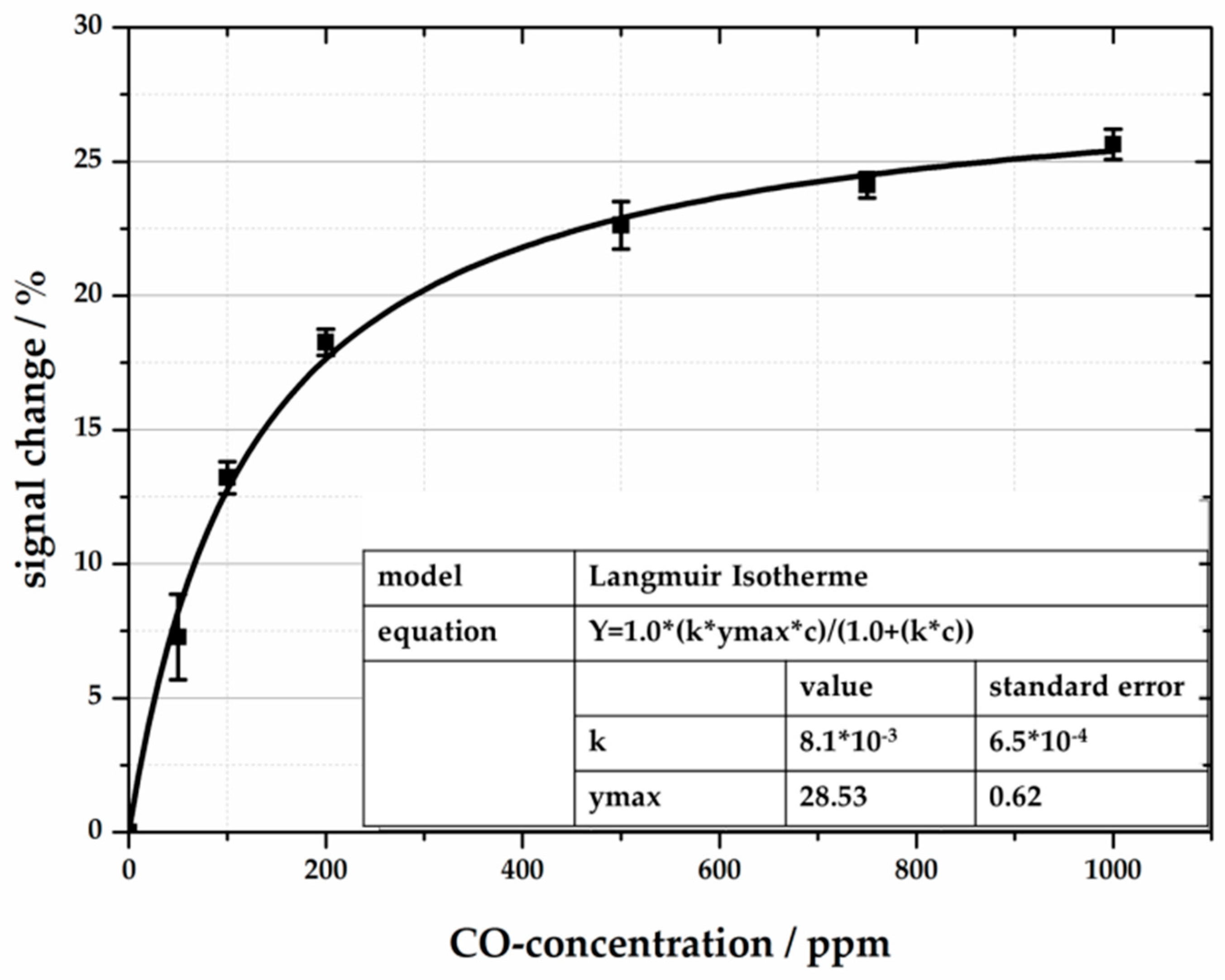 Sensors 18 01994 g010