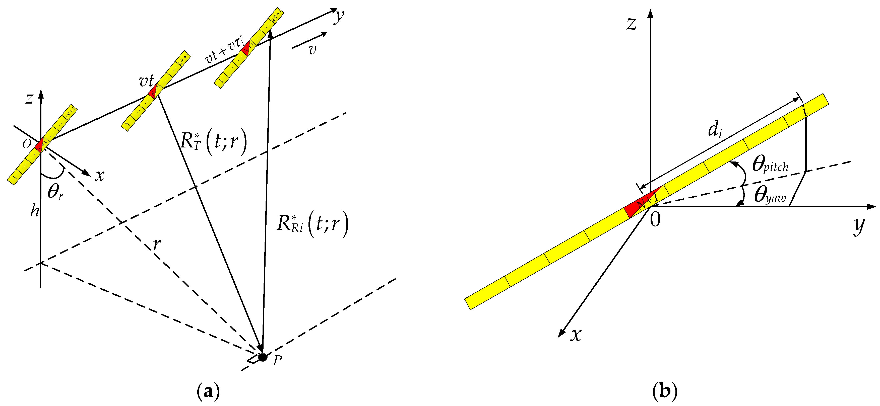 Sensors 18 02000 g001