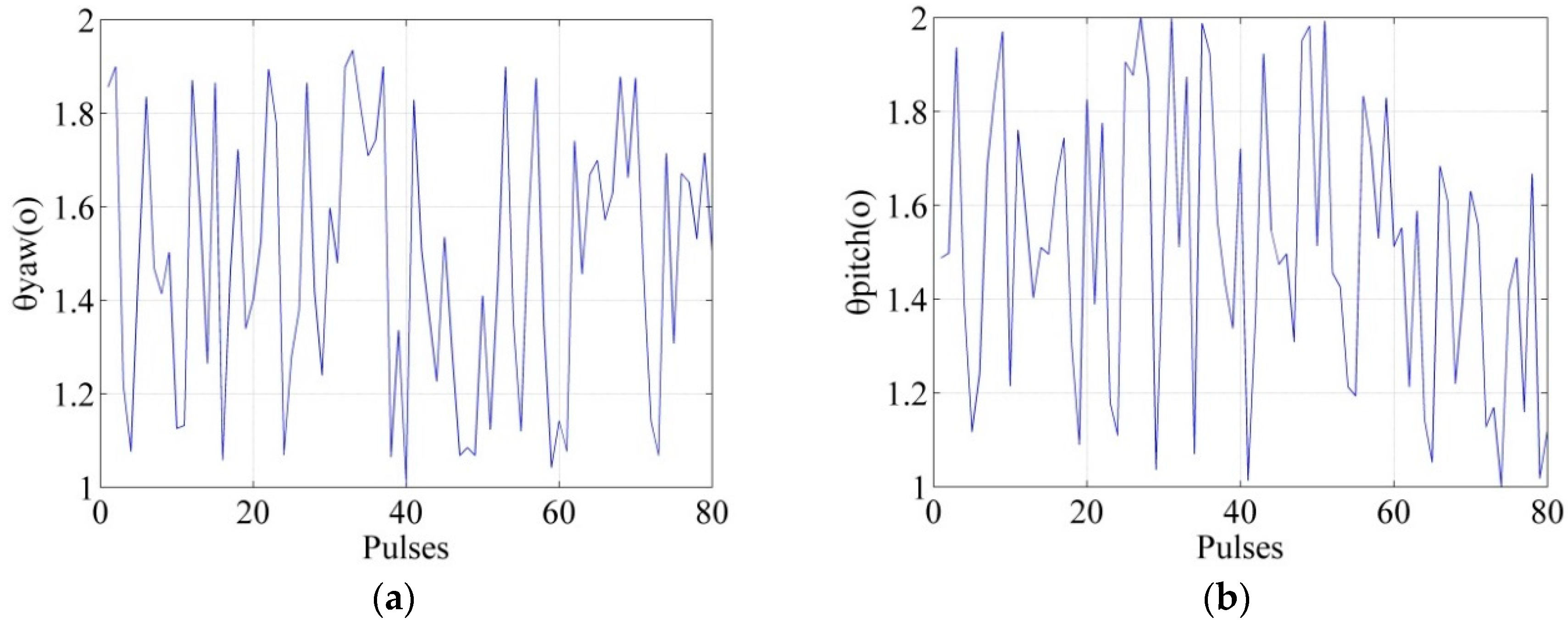 Sensors 18 02000 g005