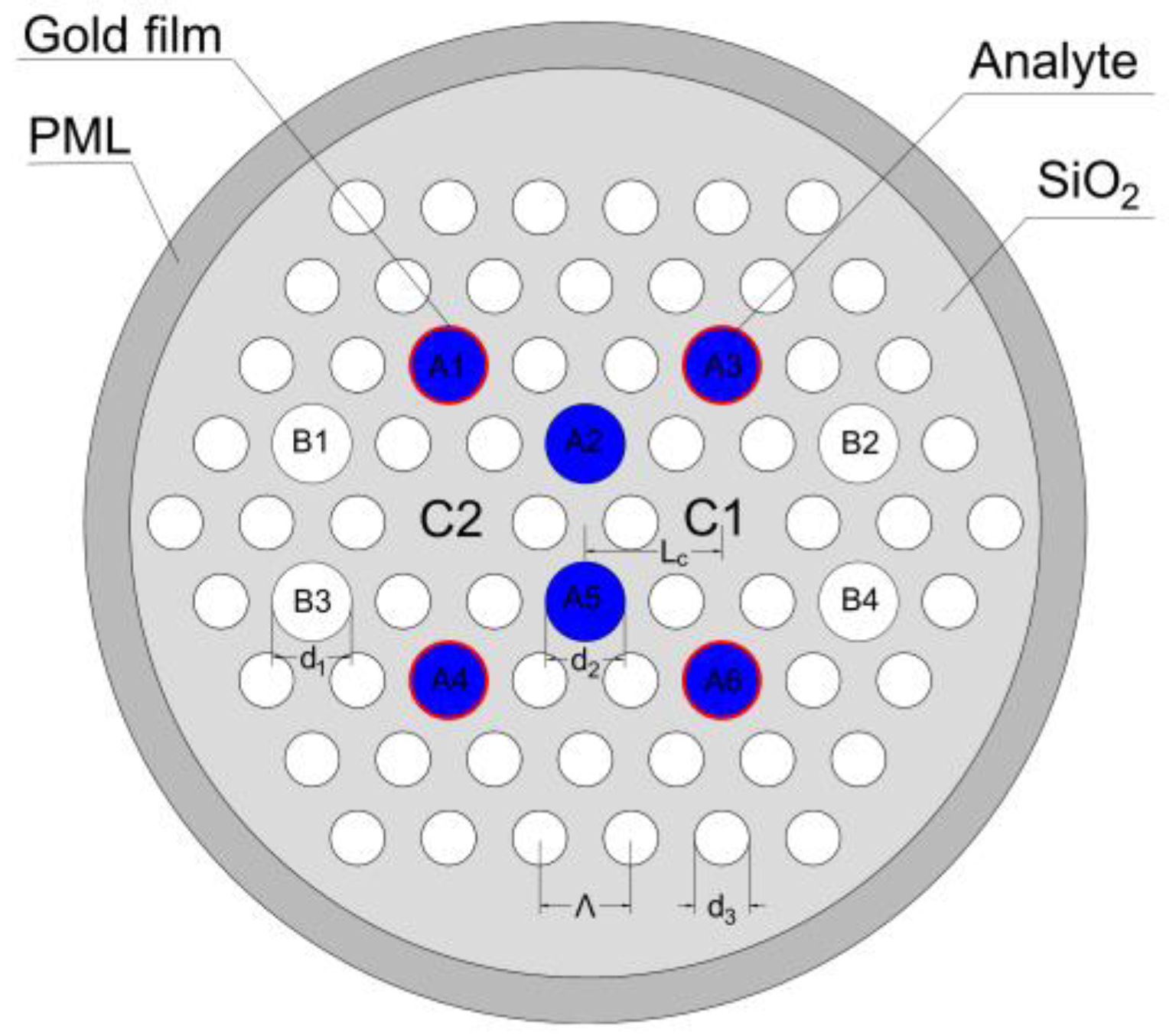 Sensors 18 02051 g001