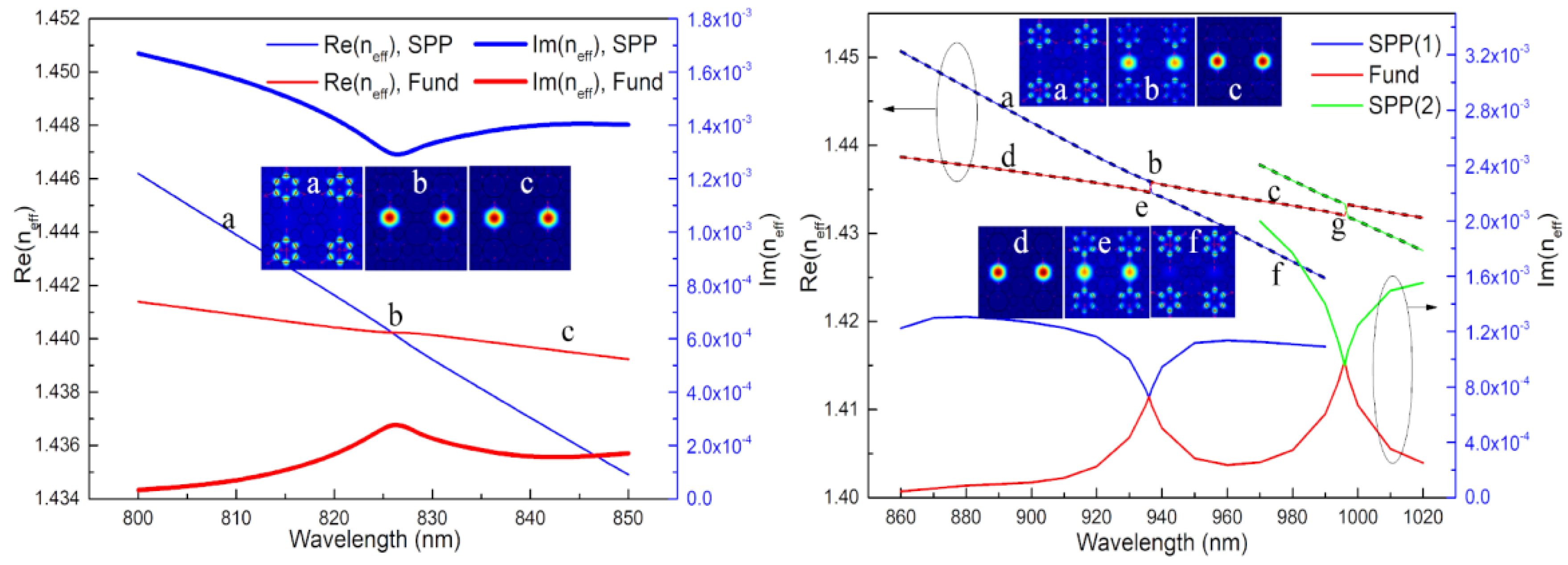 Sensors 18 02051 g002
