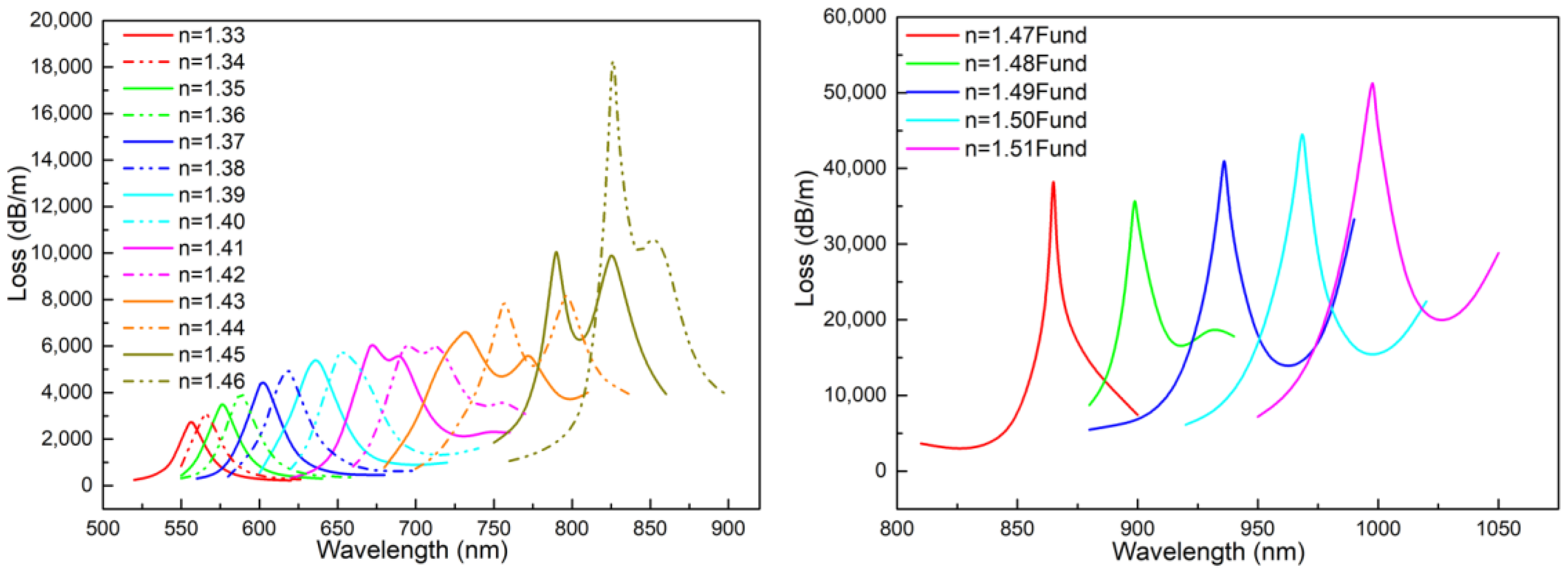 Sensors 18 02051 g003