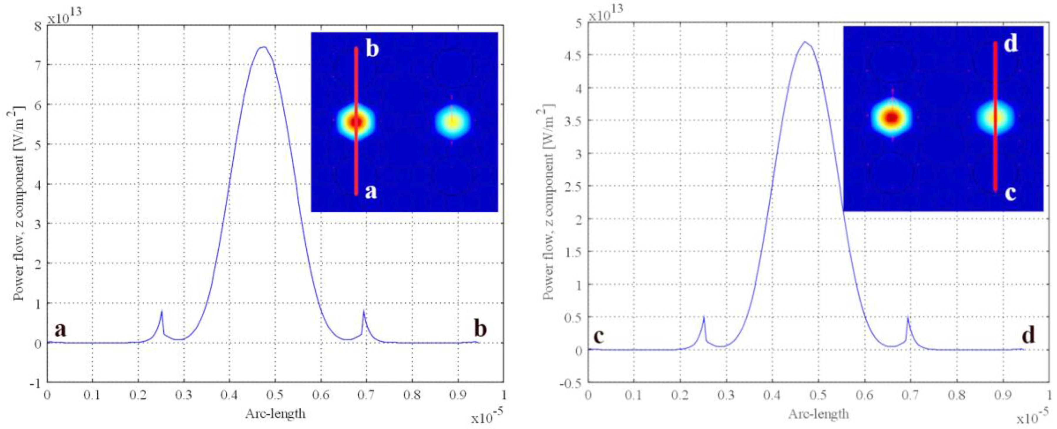 Sensors 18 02051 g005