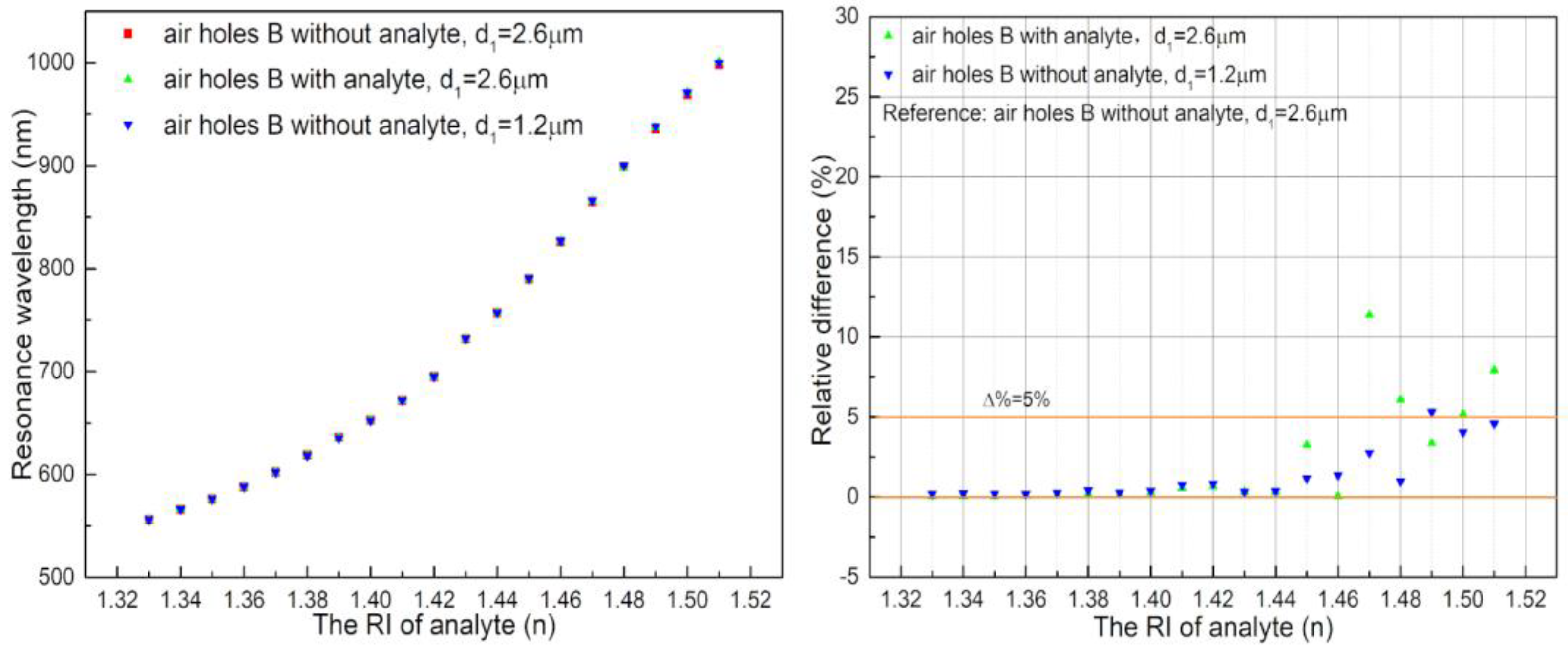 Sensors 18 02051 g006
