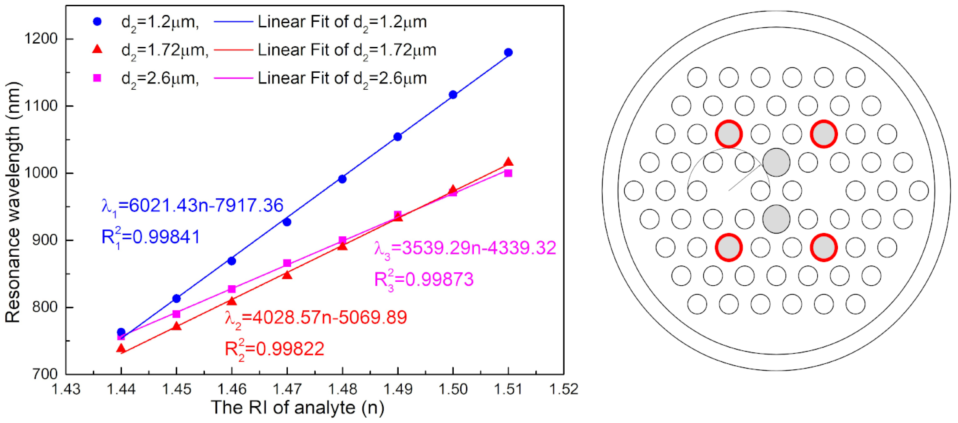 Sensors 18 02051 g008