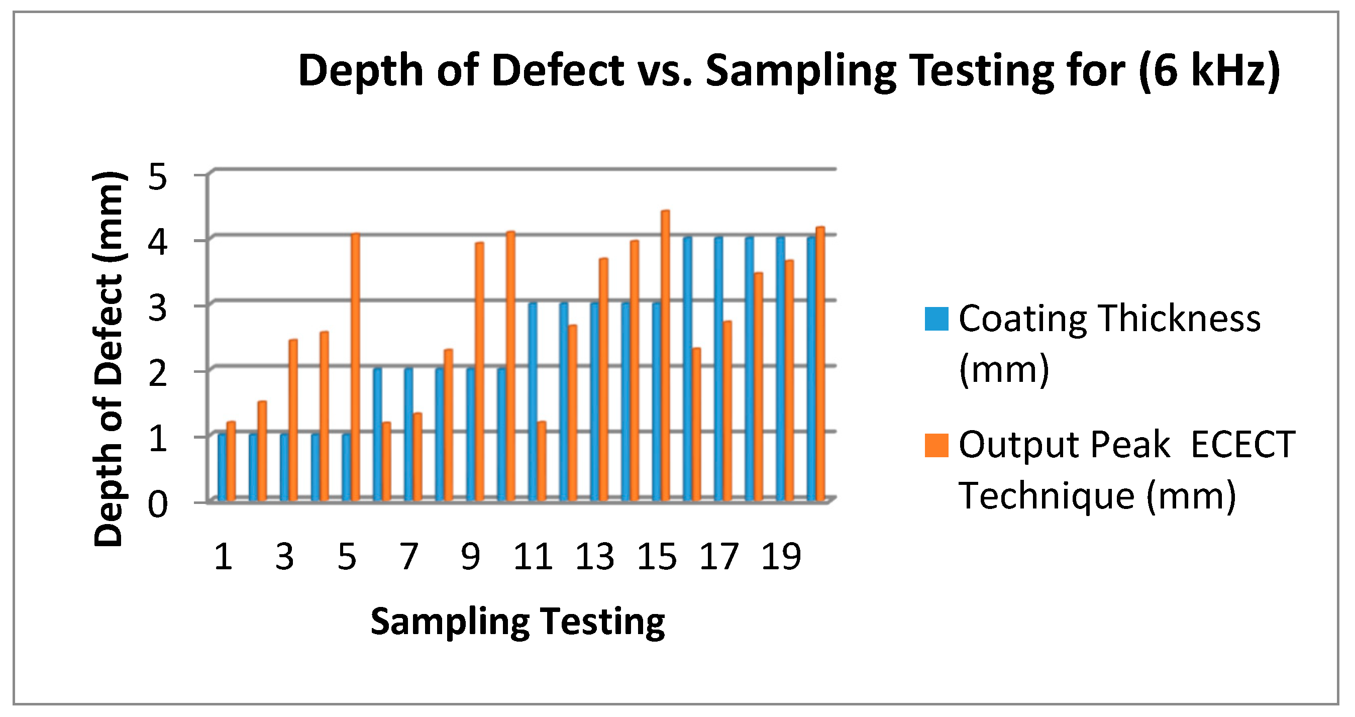 Sensors 18 02108 g015