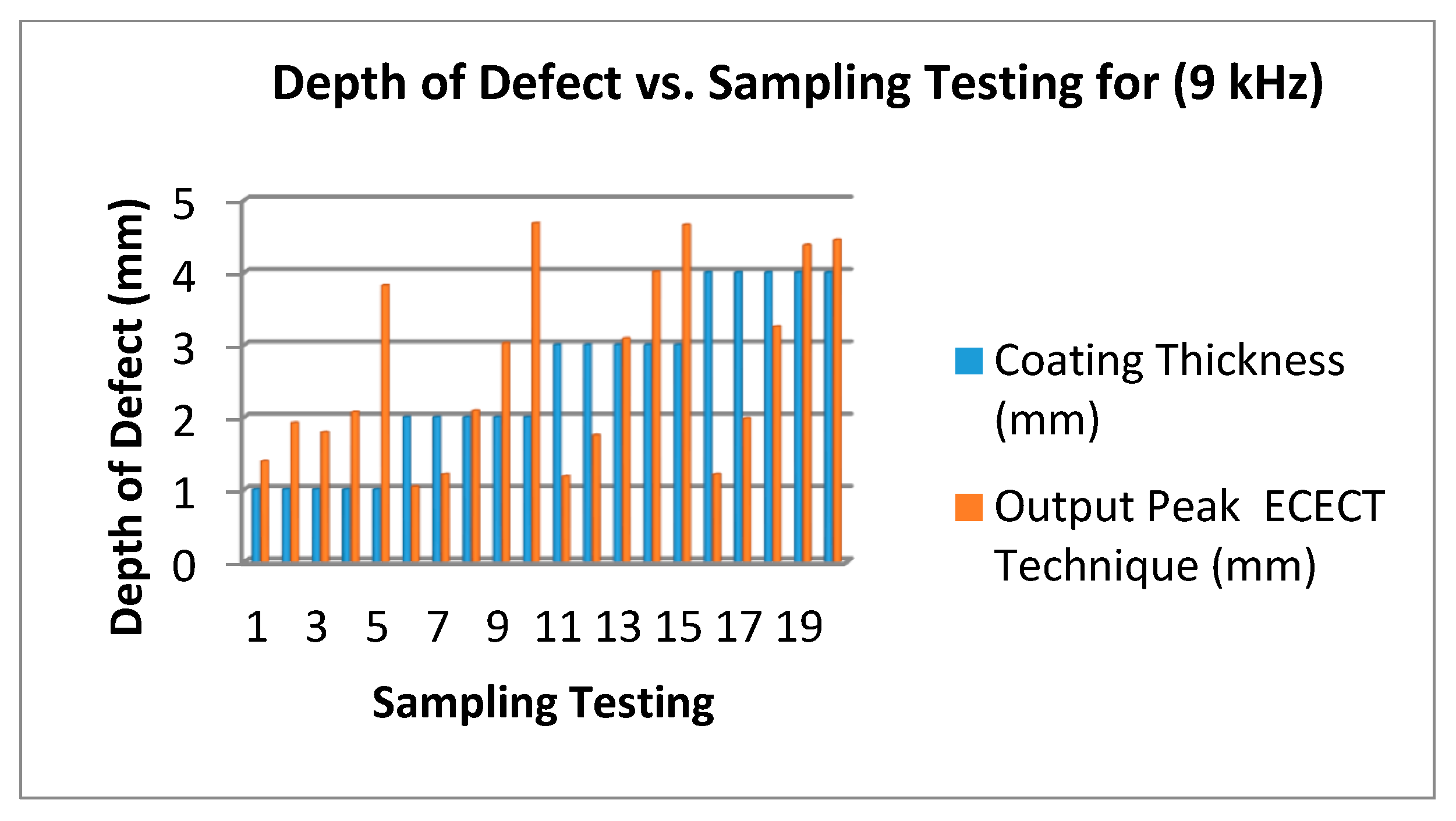 Sensors 18 02108 g016