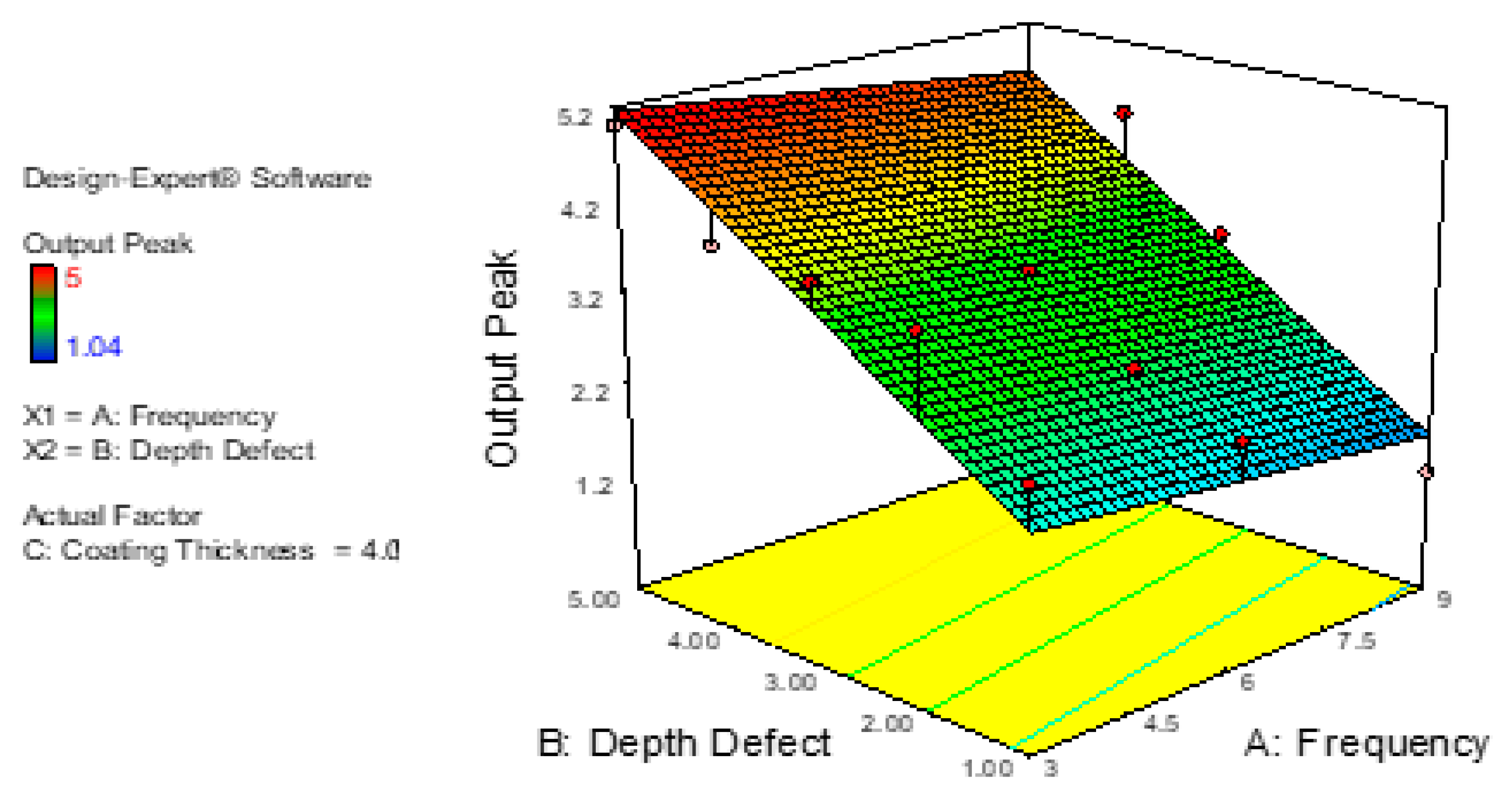 Sensors 18 02108 g018