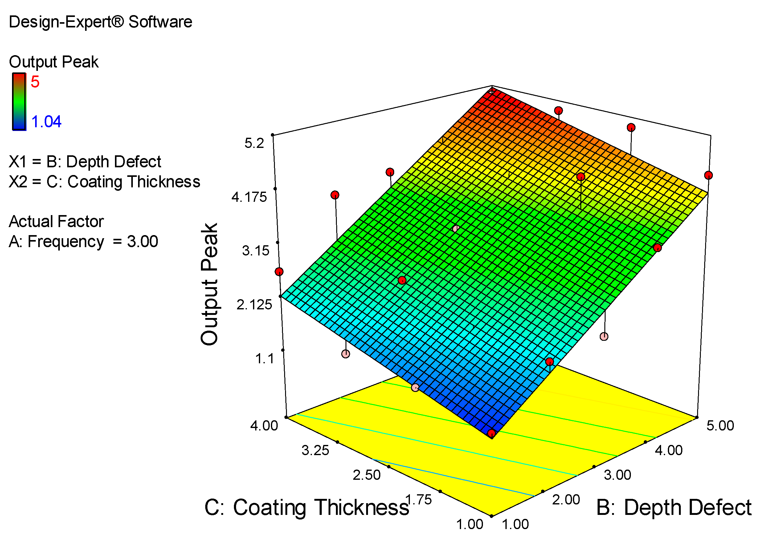 Sensors 18 02108 g019