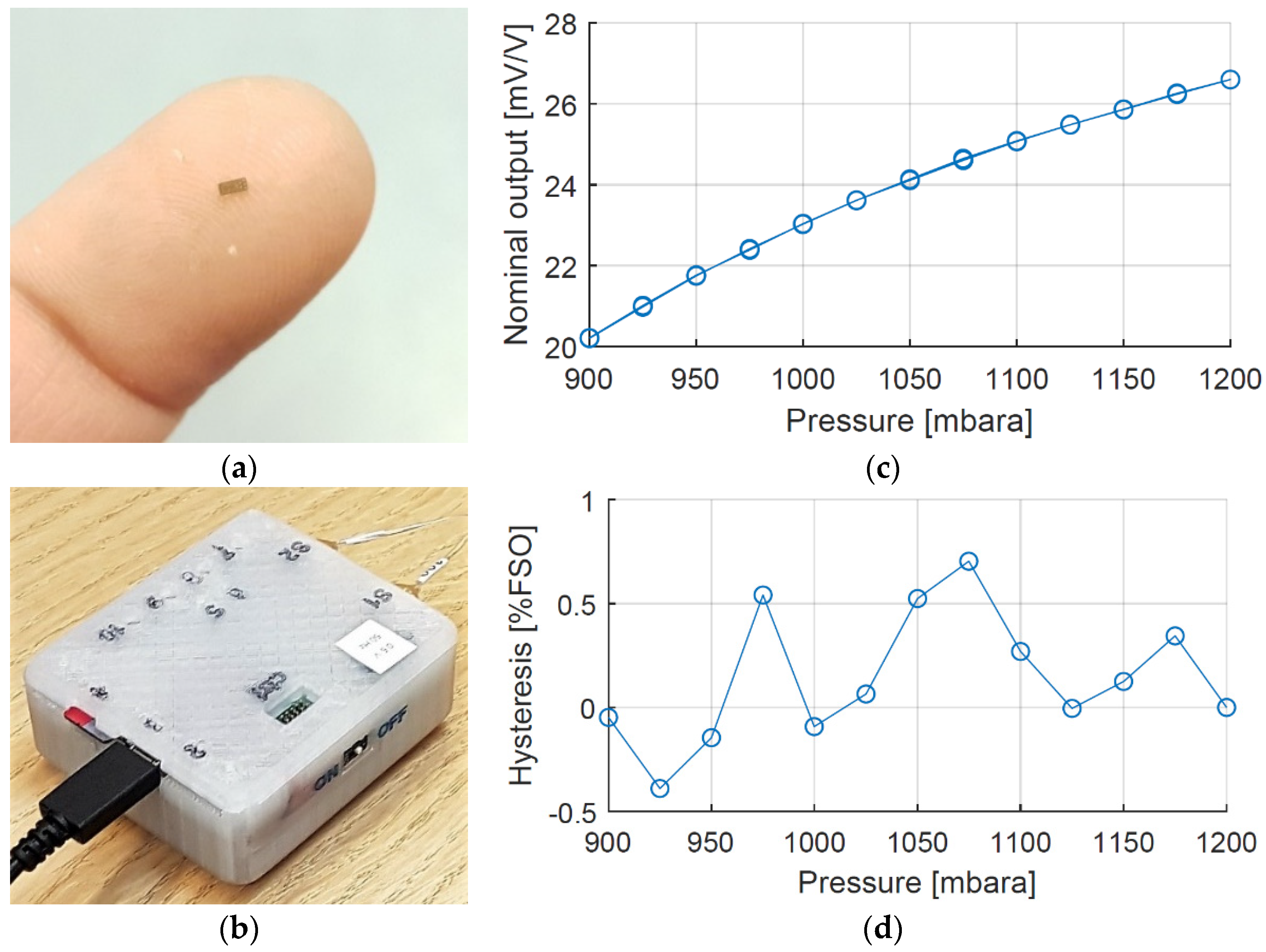 Sensors Free FullText Measurement of Urinary Bladder Pressure A Comparison of Methods