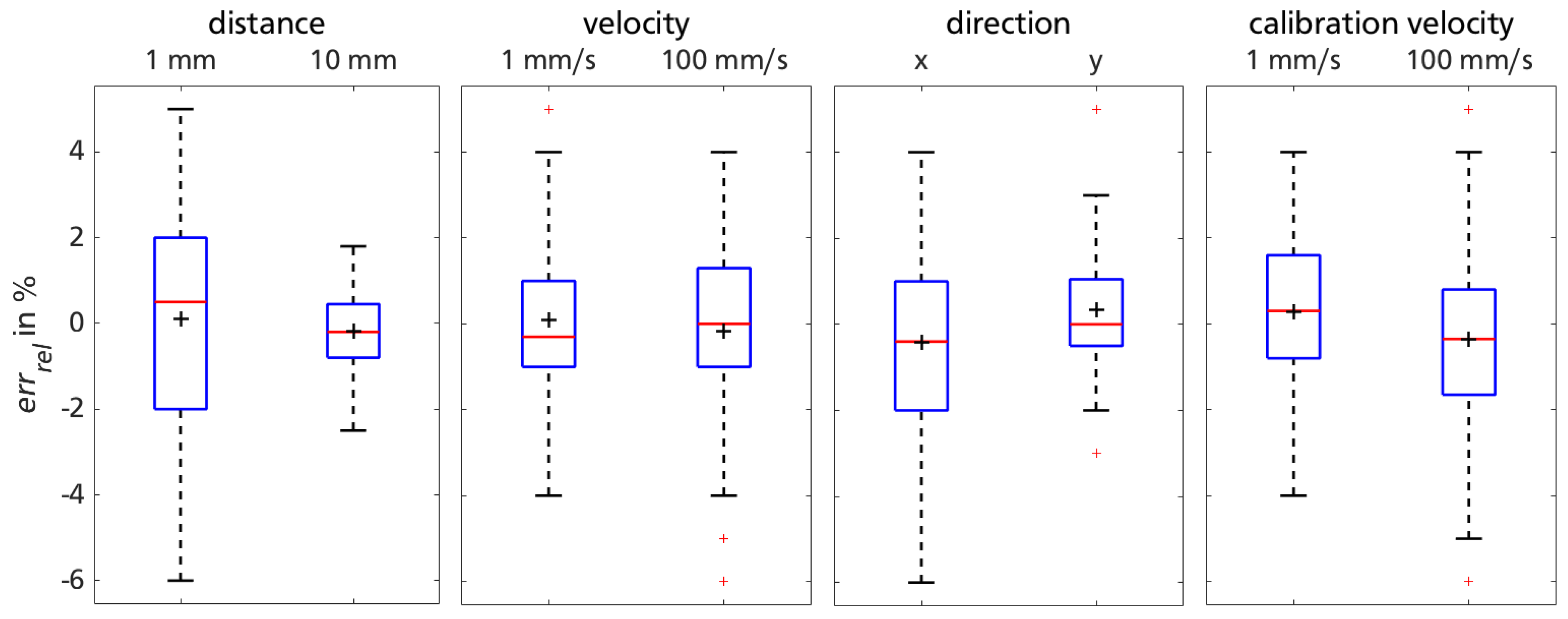 Sensors 18 02170 g005