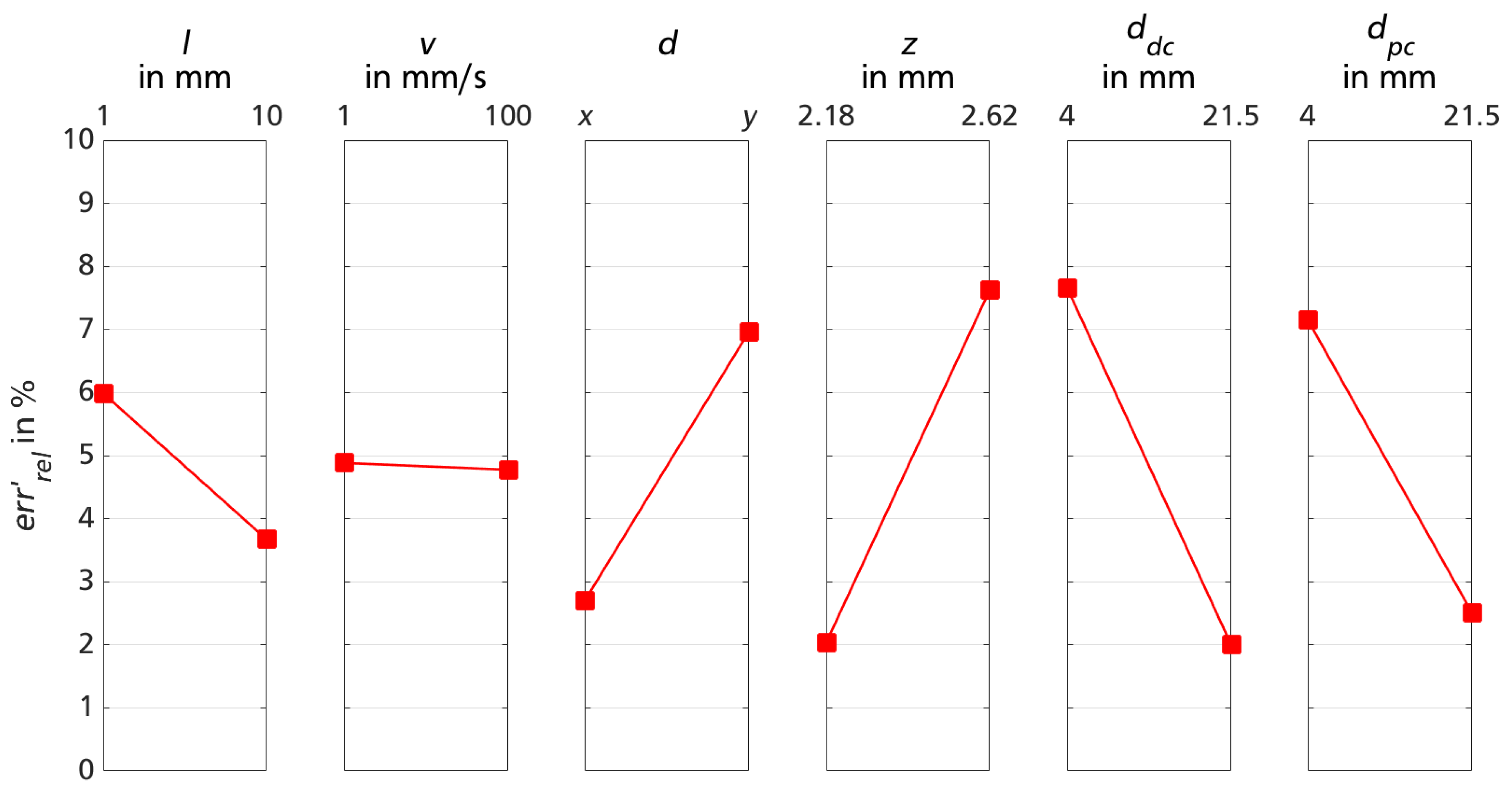 Sensors 18 02170 g006