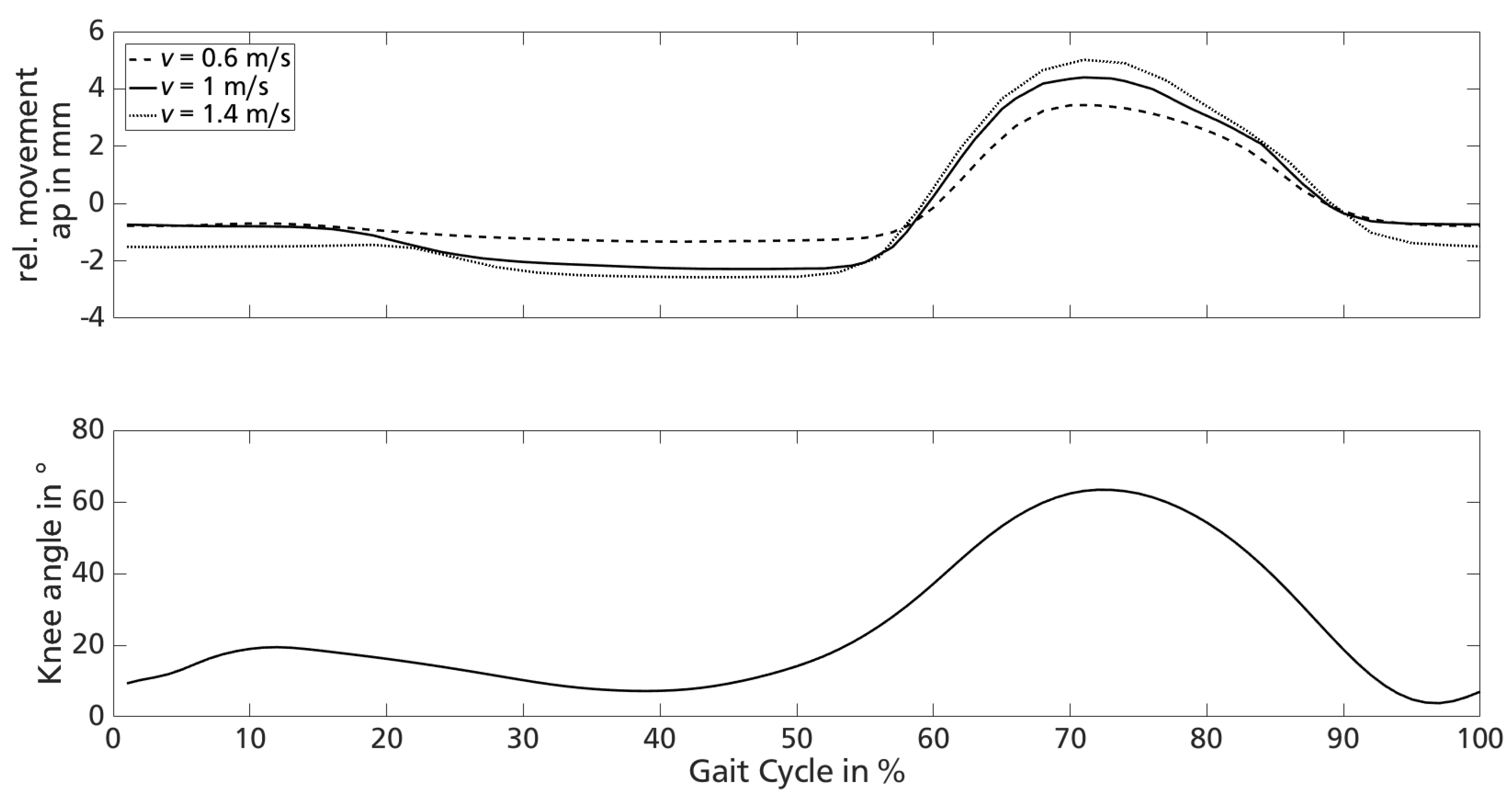 Sensors 18 02170 g012