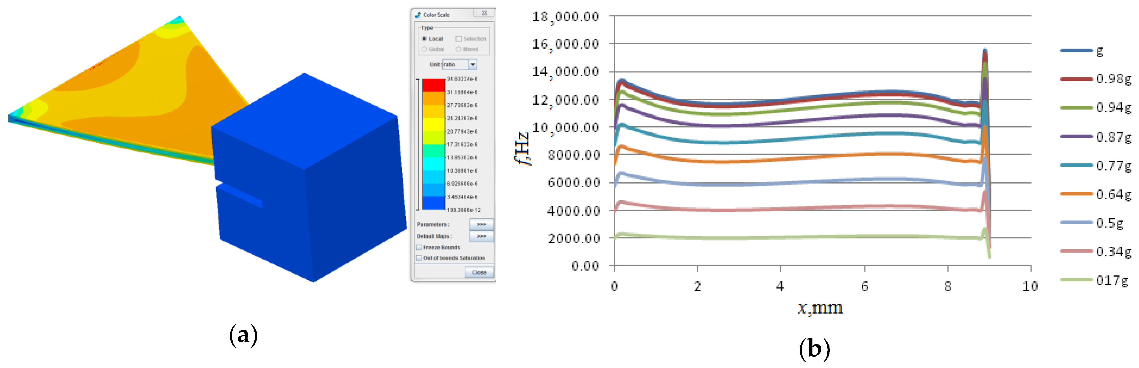 Sensors 18 02301 g005