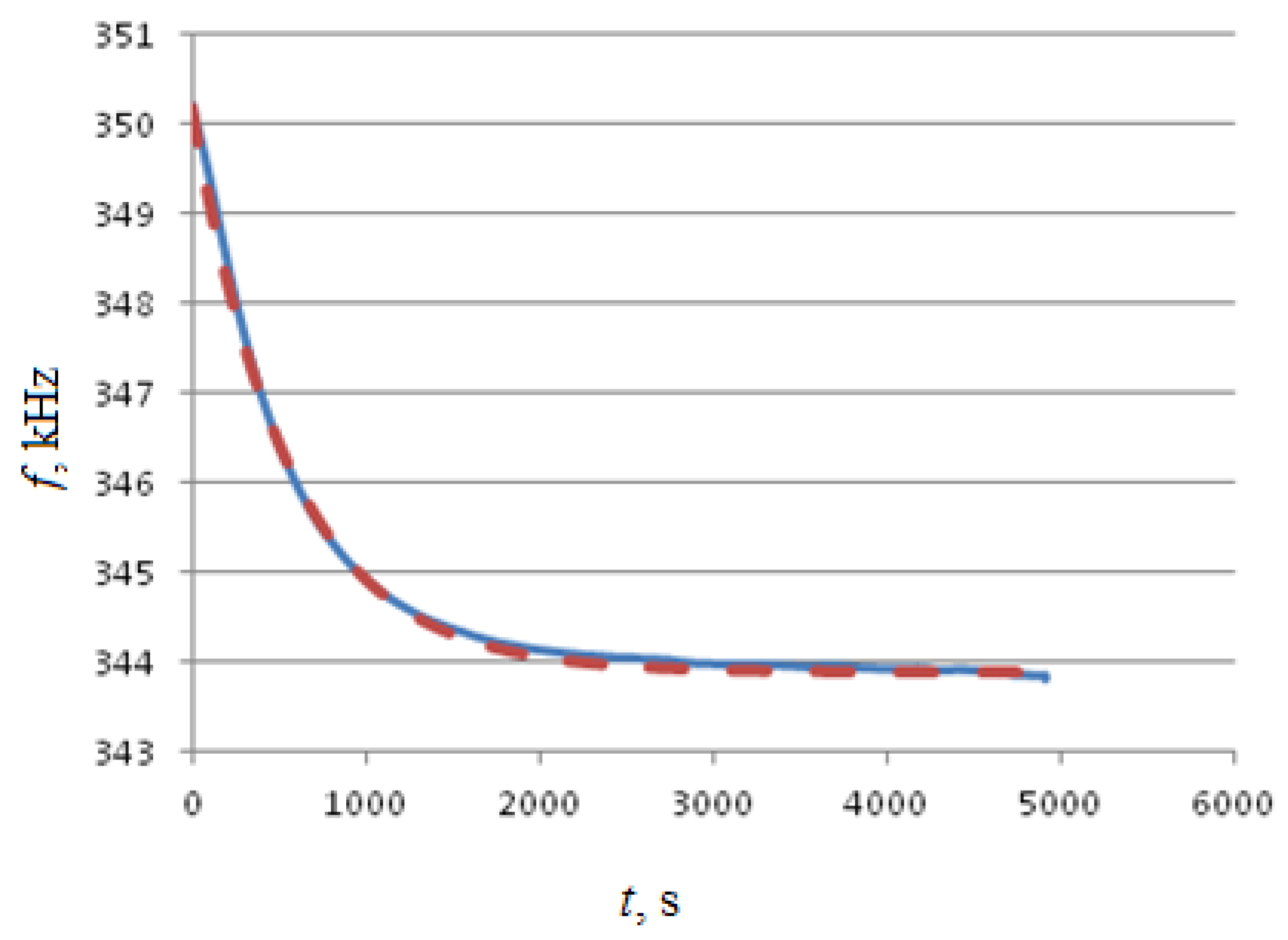 Sensors 18 02301 g006