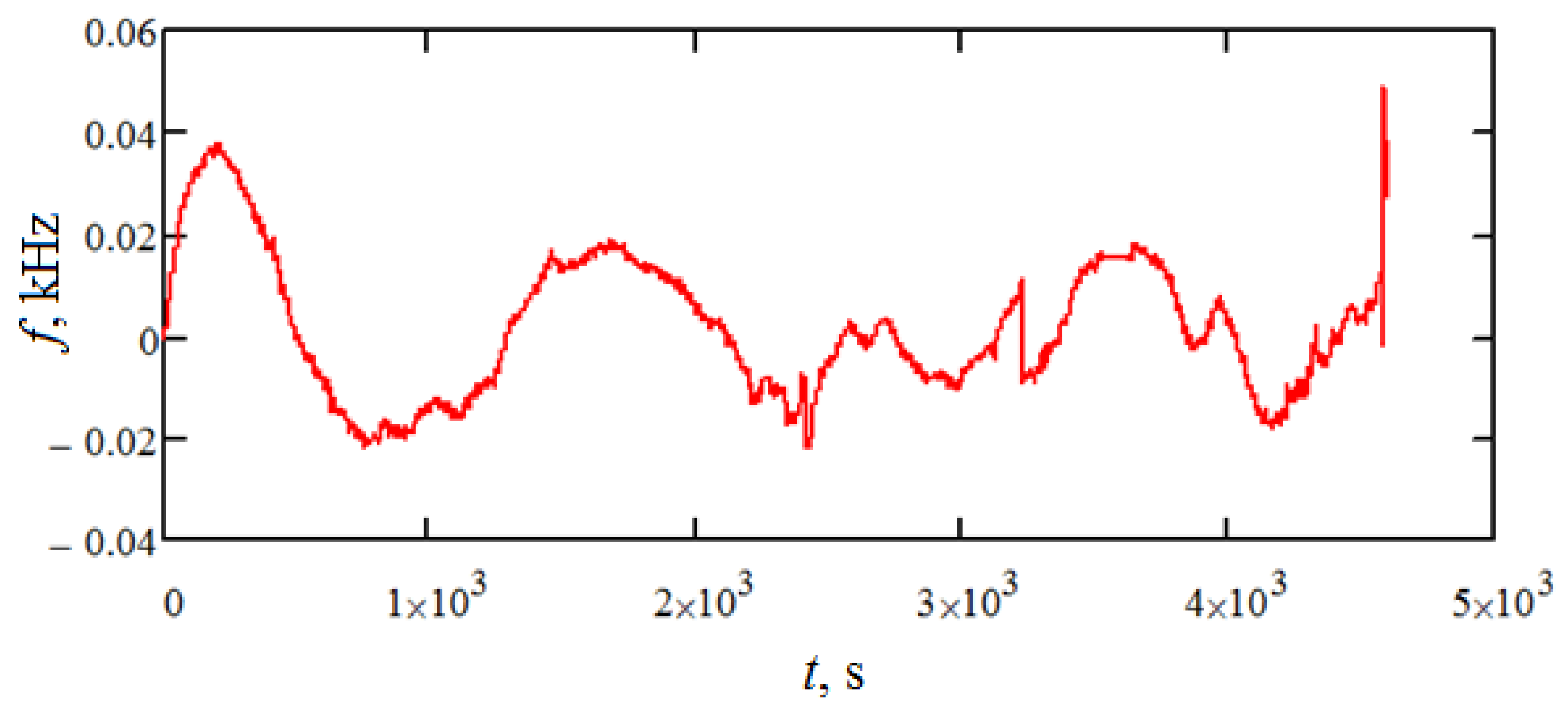 Sensors 18 02301 g007