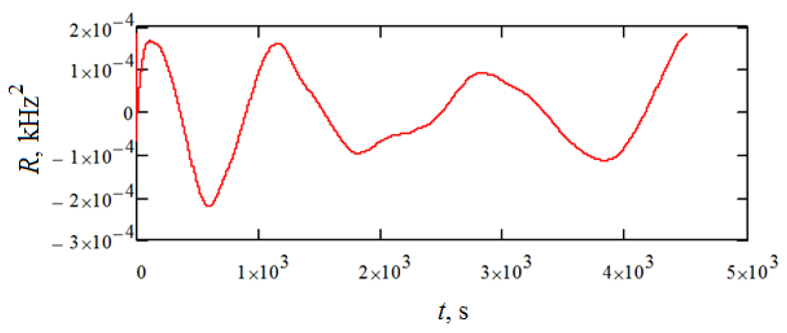 Sensors 18 02301 g008
