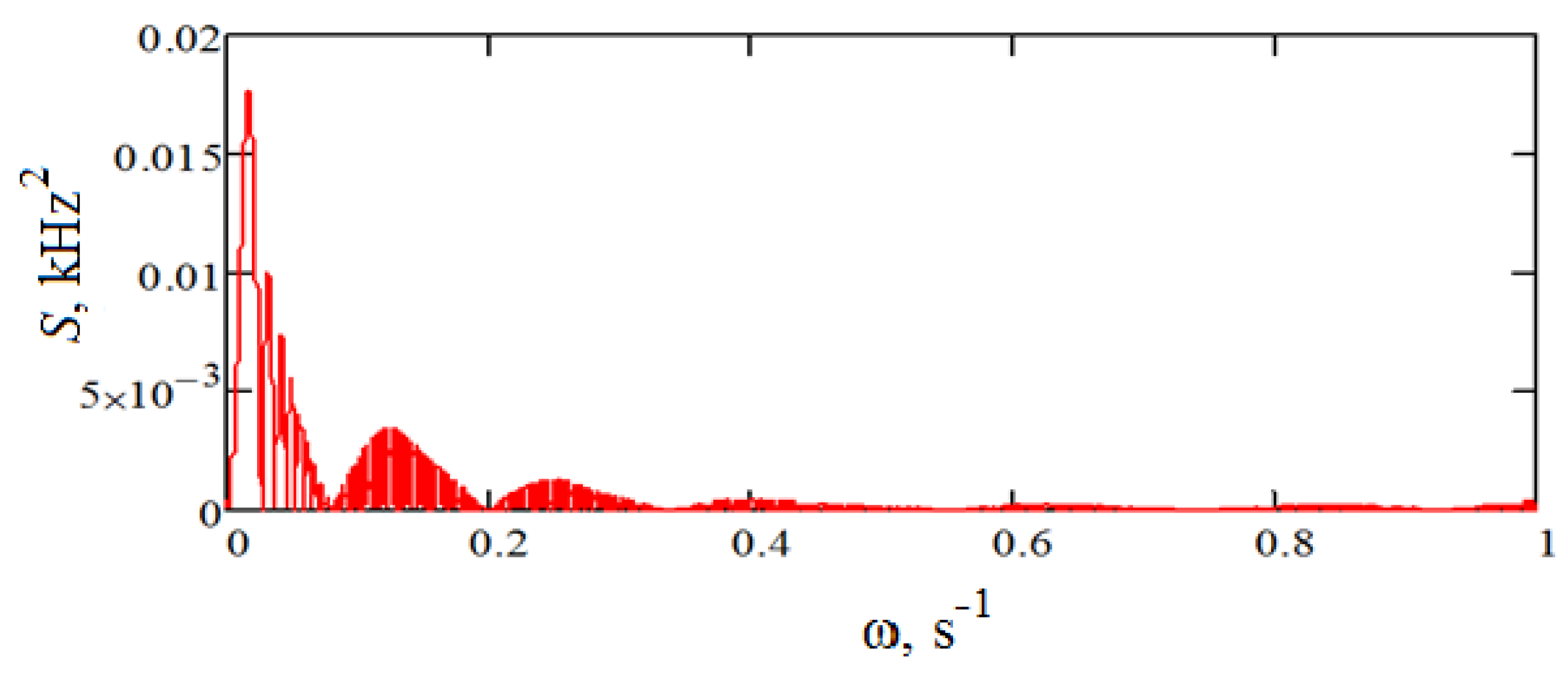 Sensors 18 02301 g009