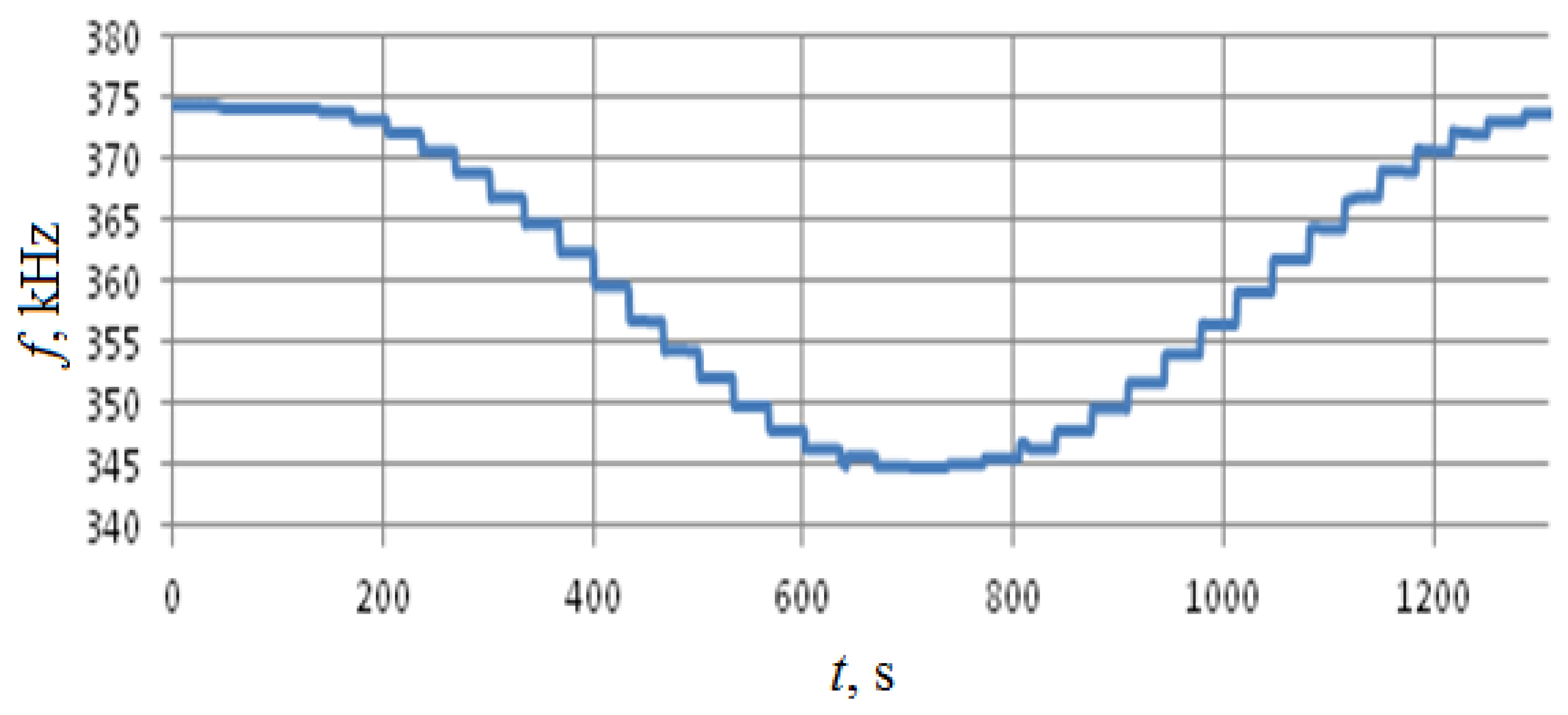 Sensors 18 02301 g011