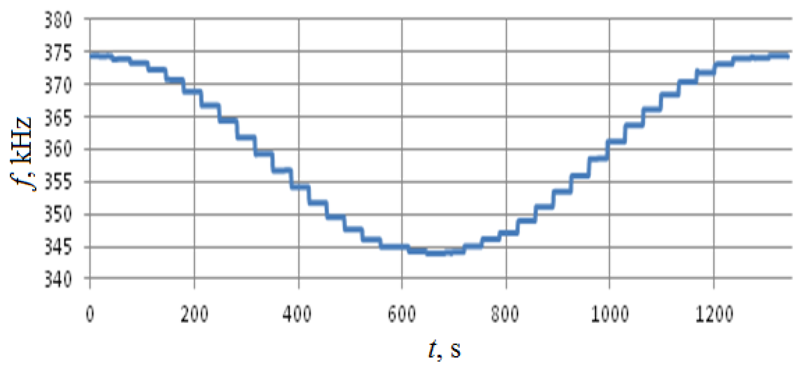 Sensors 18 02301 g012