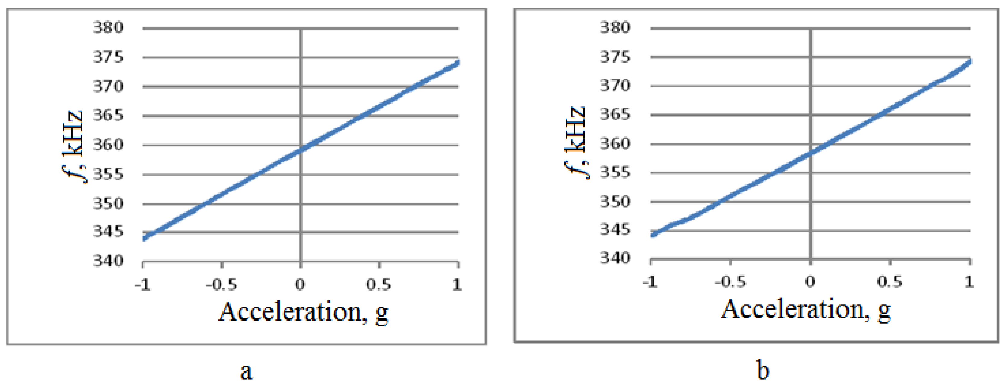 Sensors 18 02301 g013