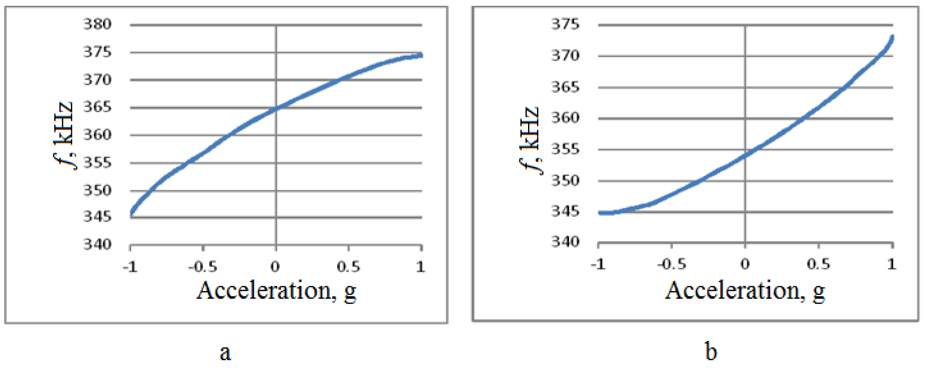 Sensors 18 02301 g014