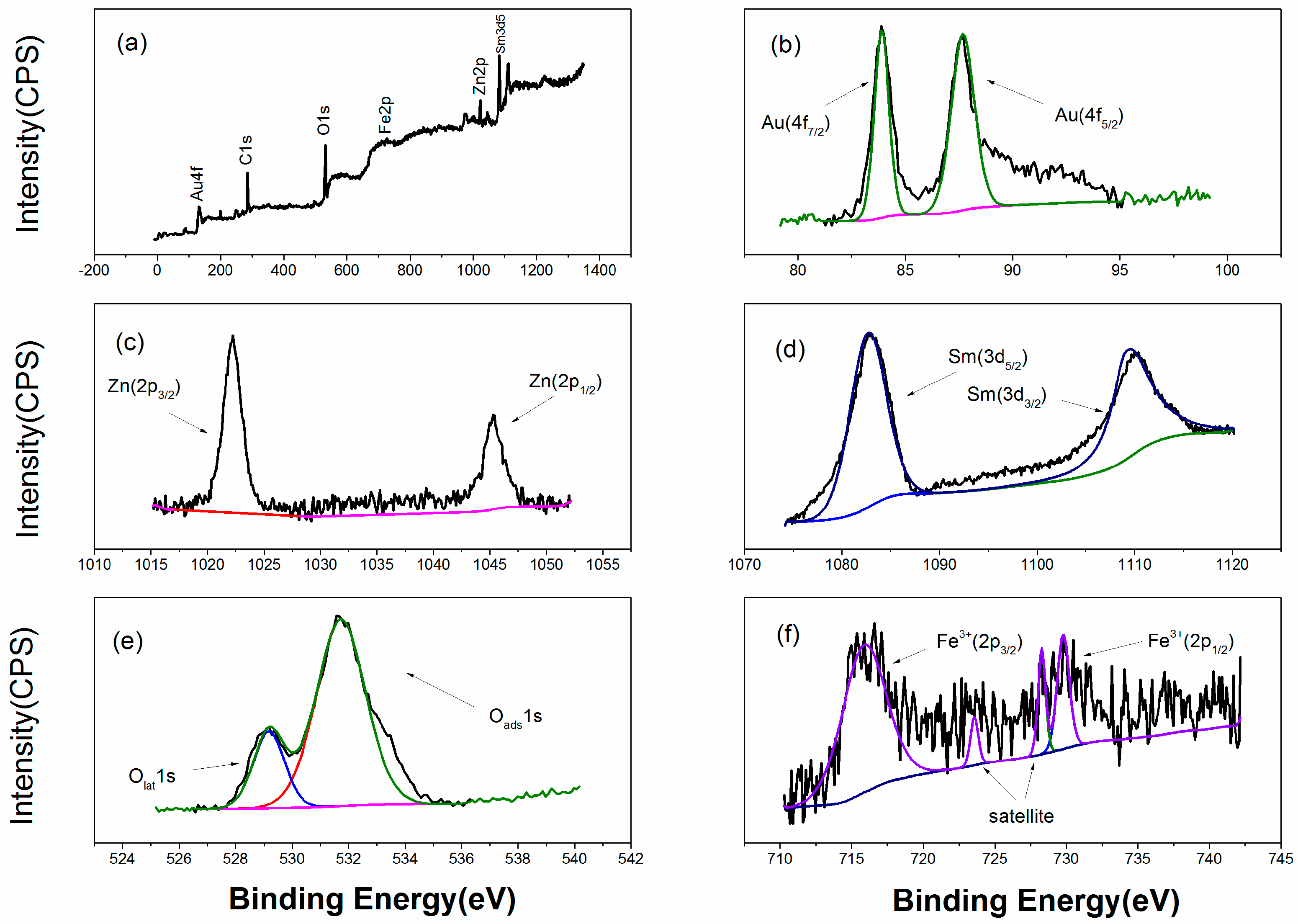 Sensors 18 02318 g003