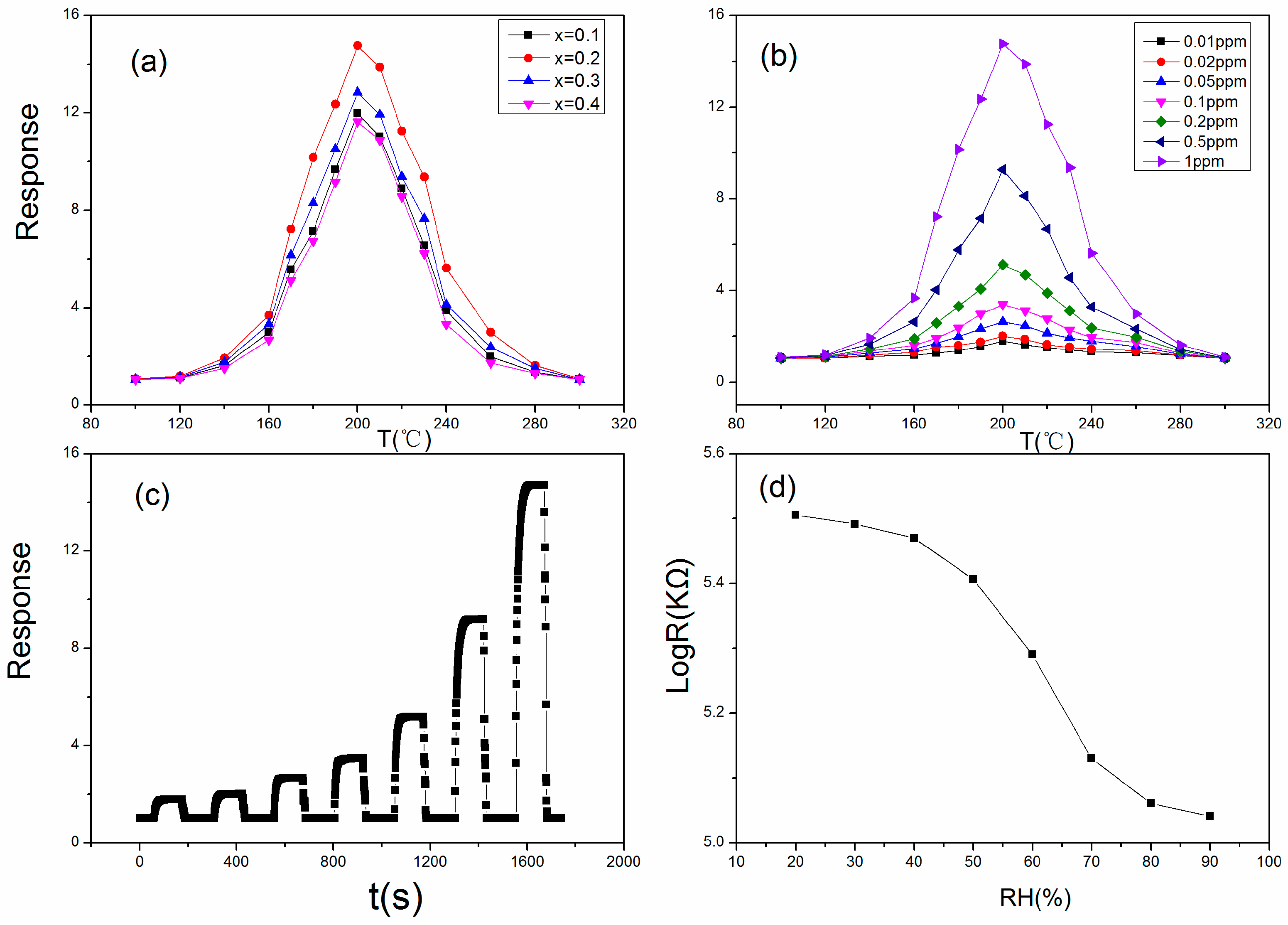 Sensors 18 02318 g005
