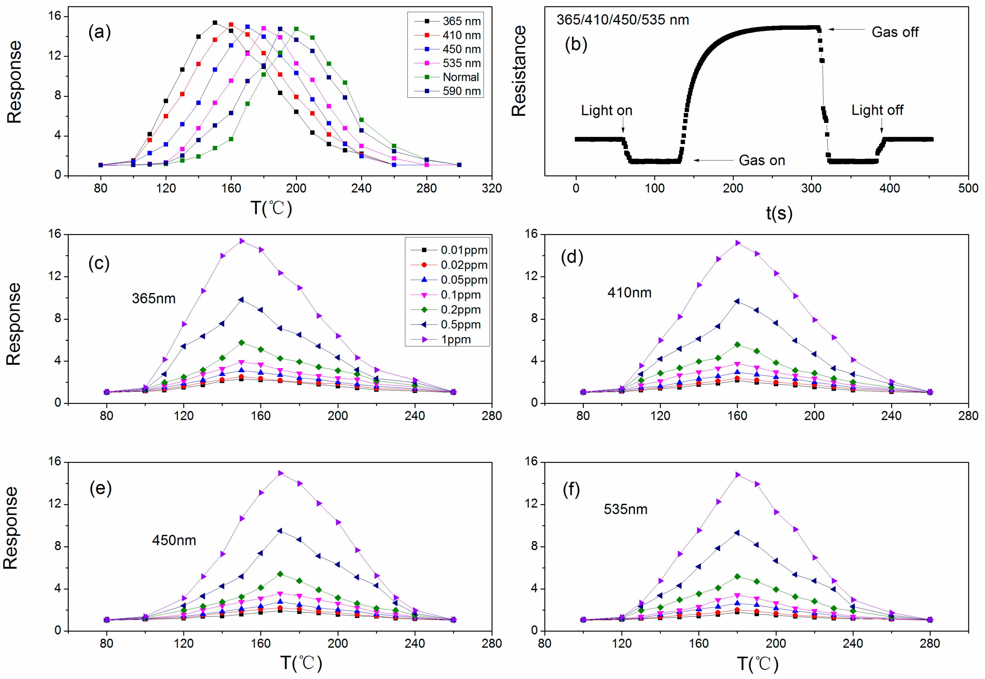 Sensors 18 02318 g007