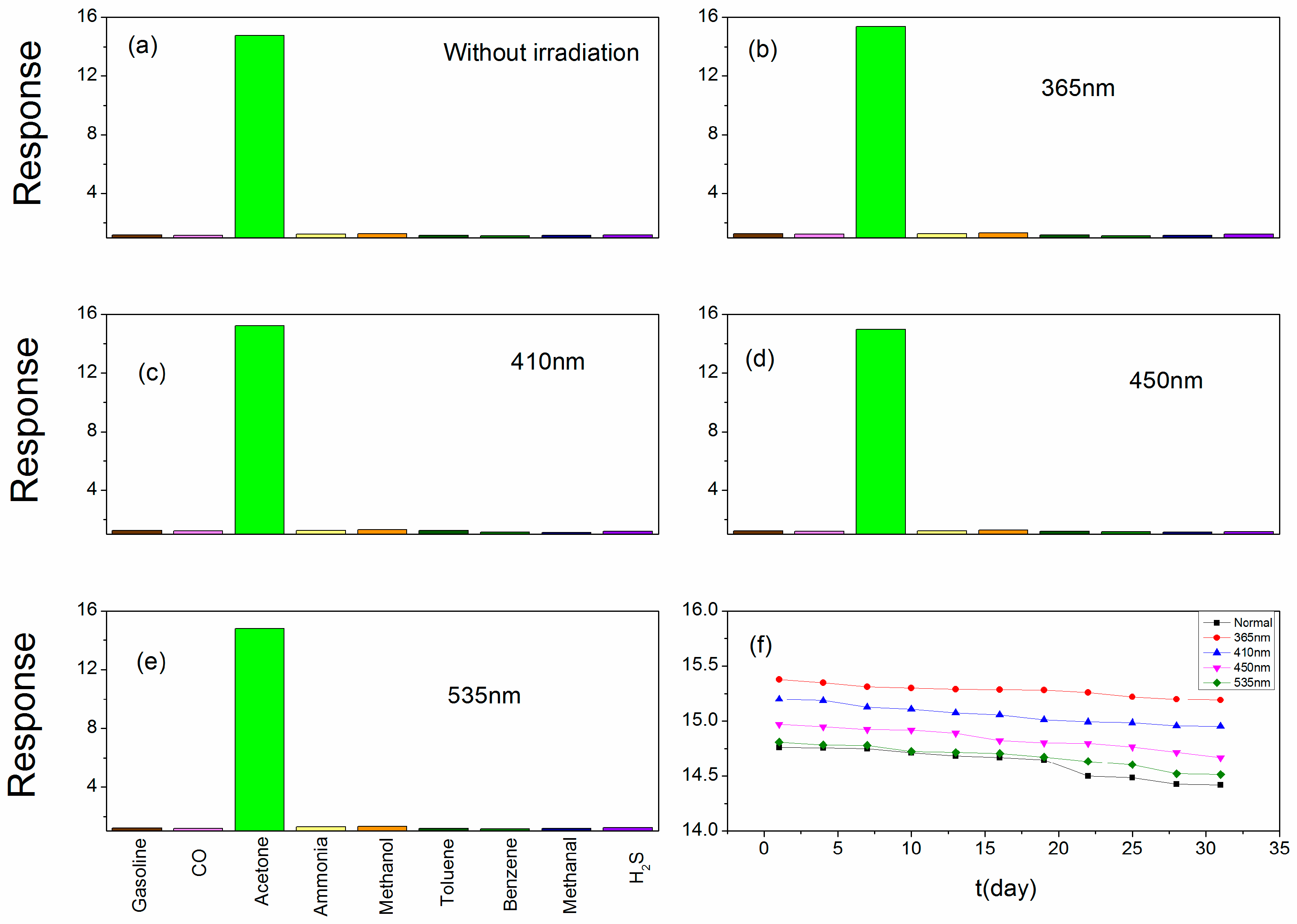 Sensors 18 02318 g010