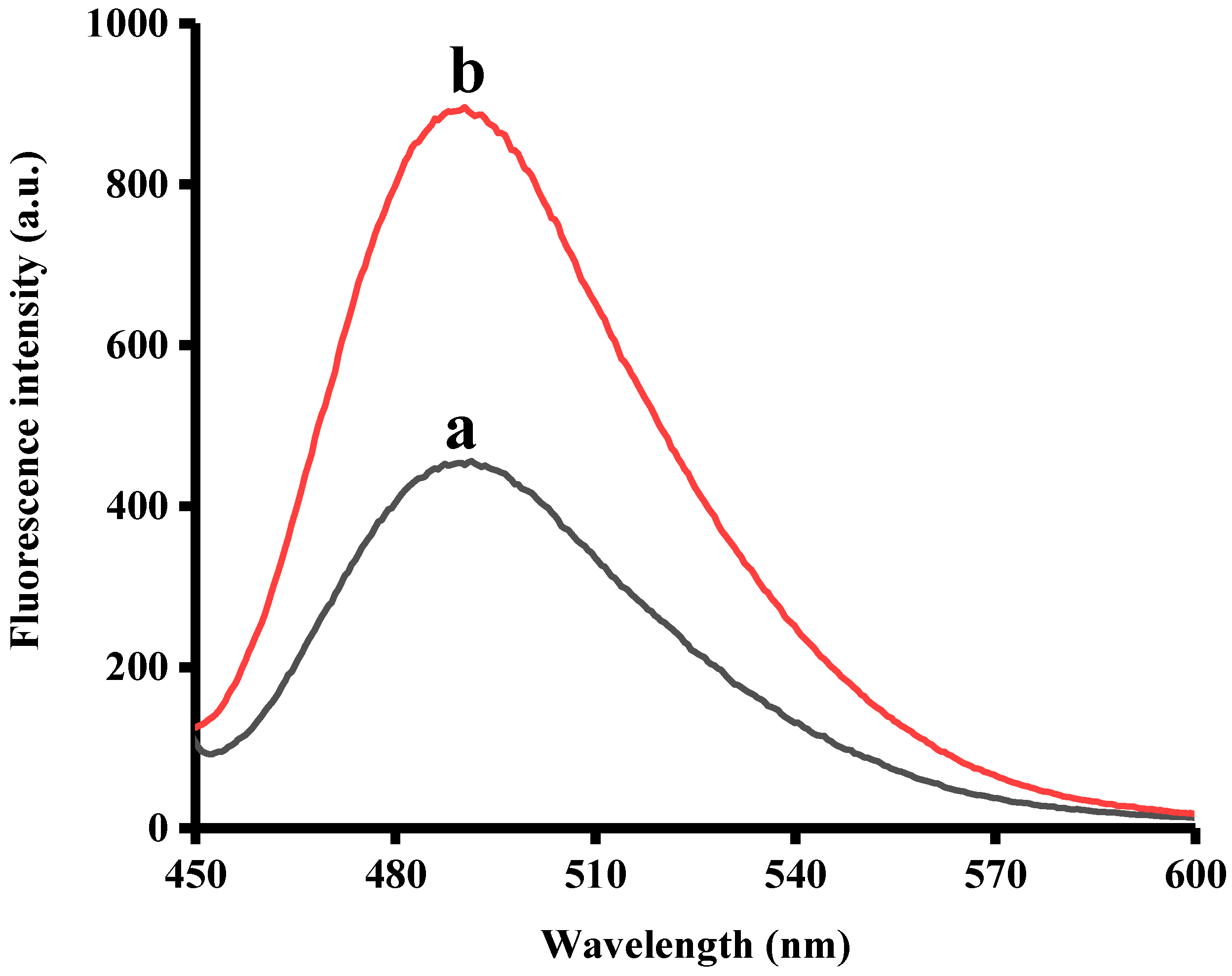 Sensors 18 02441 g002