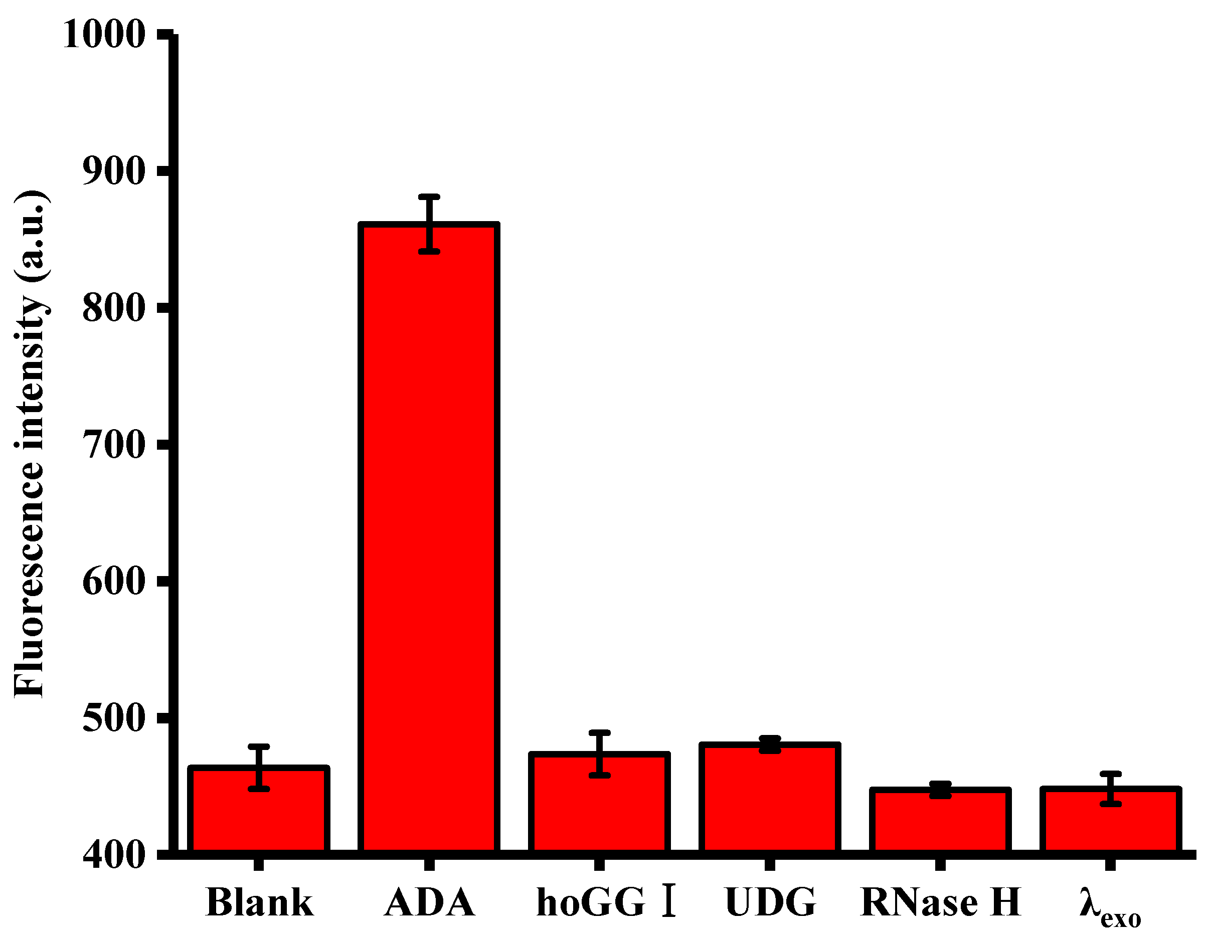 Sensors 18 02441 g005
