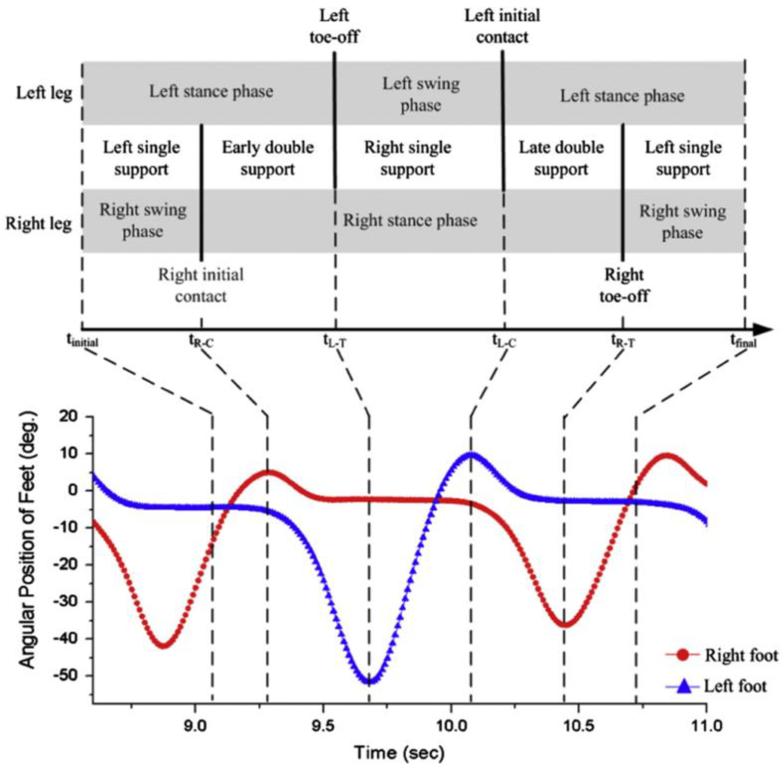 Sensors 18 02564 g004 Sensors 18 02564 g004