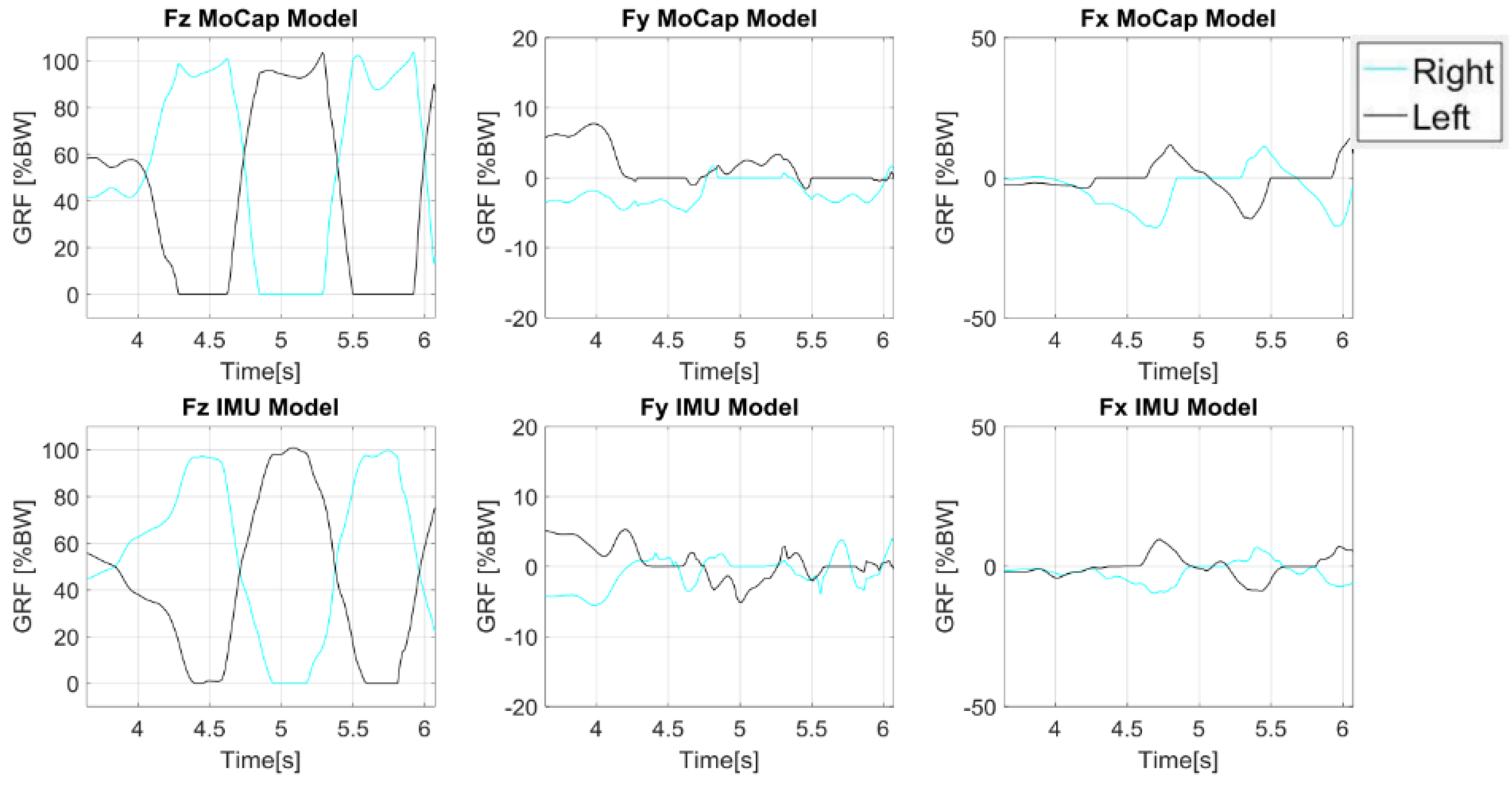 Sensors 18 02564 g012 Sensors 18 02564 g012