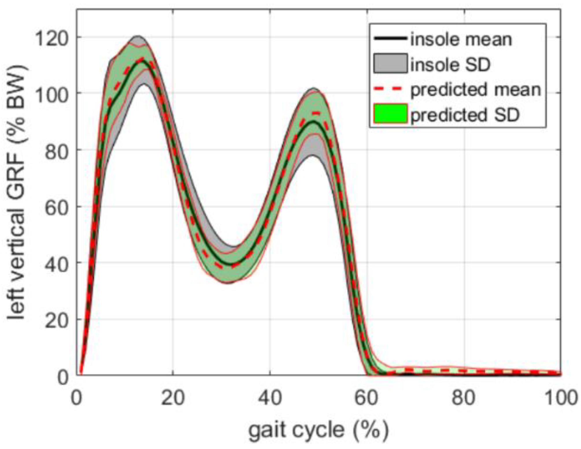 Sensors 18 02564 g020 Sensors 18 02564 g020