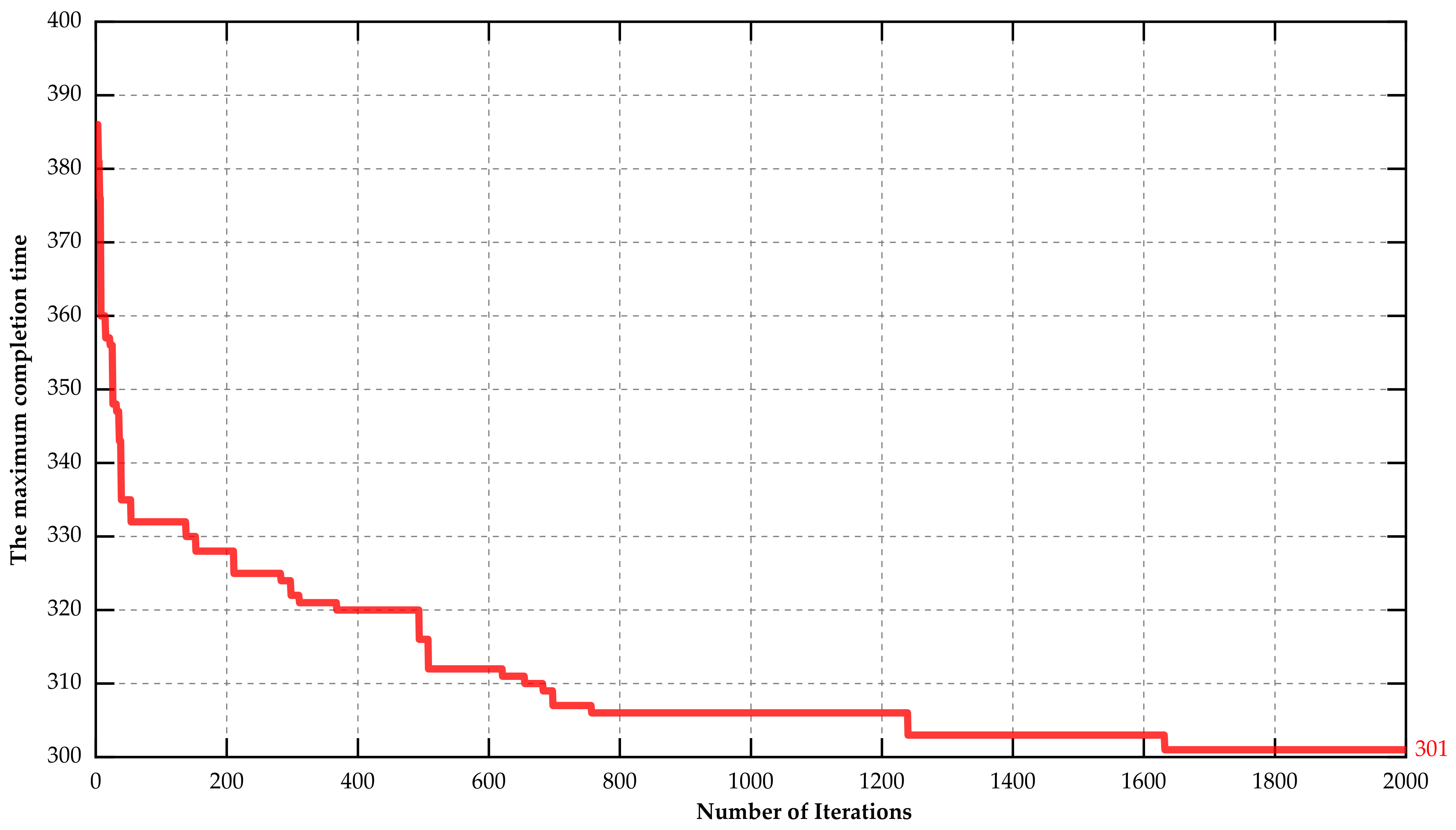 Sensors 18 02591 g003